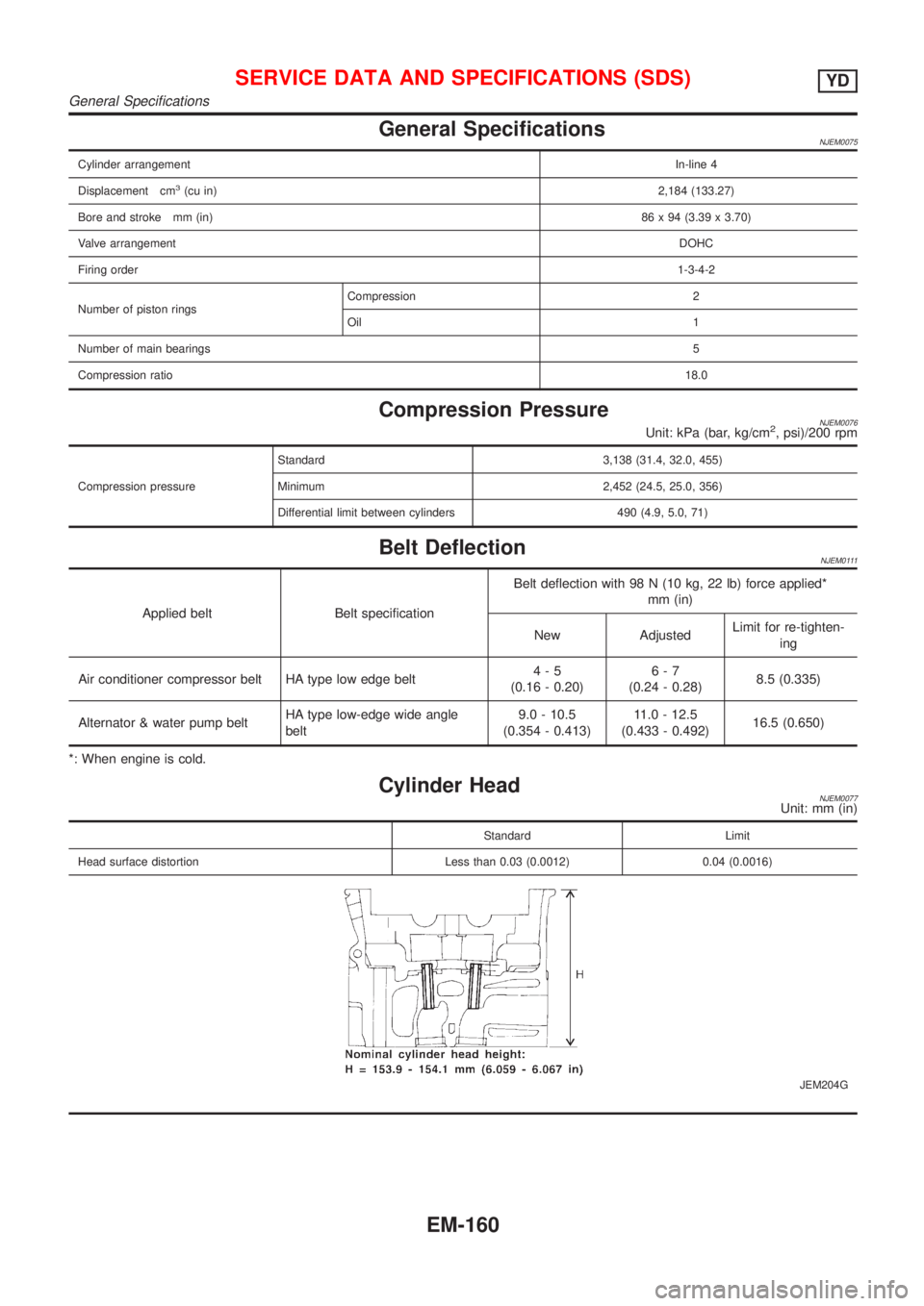 NISSAN ALMERA 2001  Service Manual General SpecificationsNJEM0075
Cylinder arrangementIn-line 4
Displacement cm
3(cu in)2,184 (133.27)
Bore and stroke mm (in)86 x 94 (3.39 x 3.70)
Valve arrangementDOHC
Firing order1-3-4-2
Number of pis