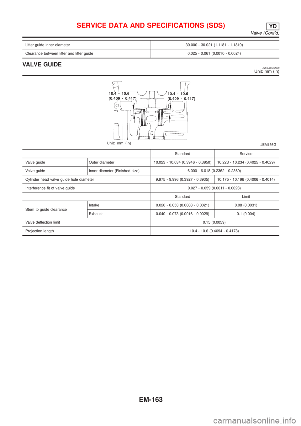 NISSAN ALMERA 2001  Service Manual Lifter guide inner diameter 30.000 - 30.021 (1.1181 - 1.1819)
Clearance between lifter and lifter guide 0.025 - 0.061 (0.0010 - 0.0024)
VALVE GUIDENJEM0078S06Unit: mm (in)
JEM156G
Standard Service
Val