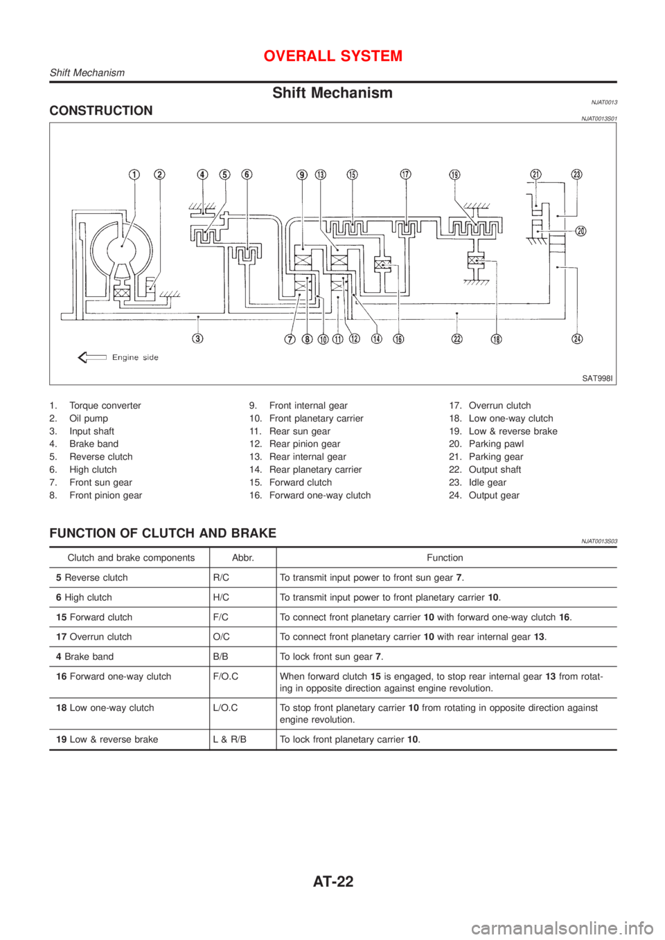 NISSAN ALMERA 2001  Service Manual Shift MechanismNJAT0013CONSTRUCTIONNJAT0013S01
SAT998I
1. Torque converter
2. Oil pump
3. Input shaft
4. Brake band
5. Reverse clutch
6. High clutch
7. Front sun gear
8. Front pinion gear9. Front inte