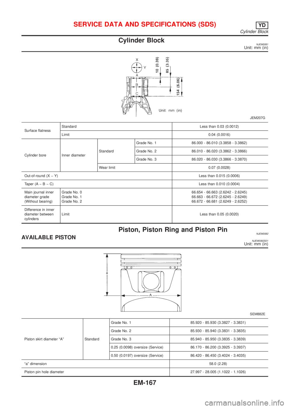 NISSAN ALMERA 2001 Service Manual Cylinder BlockNJEM0081Unit: mm (in)
JEM207G
Surface flatnessStandardLess than 0.03 (0.0012)
Limit0.04 (0.0016)
Cylinder bore Inner diameterStandardGrade No. 1 86.000 - 86.010 (3.3858 - 3.3862)
Grade N NISSAN ALMERA 2001 Service Manual Cylinder BlockNJEM0081Unit: mm (in)
JEM207G
Surface flatnessStandardLess than 0.03 (0.0012)
Limit0.04 (0.0016)
Cylinder bore Inner diameterStandardGrade No. 1 86.000 - 86.010 (3.3858 - 3.3862)
Grade N