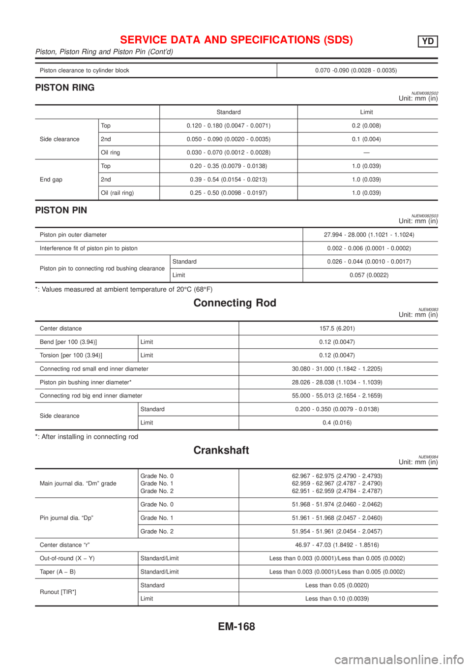 NISSAN ALMERA 2001 Service Manual Piston clearance to cylinder block 0.070 -0.090 (0.0028 - 0.0035)
PISTON RINGNJEM0082S02Unit: mm (in)
Standard Limit
Side clearanceTop 0.120 - 0.180 (0.0047 - 0.0071) 0.2 (0.008)
2nd 0.050 - 0.090 (0. NISSAN ALMERA 2001 Service Manual Piston clearance to cylinder block 0.070 -0.090 (0.0028 - 0.0035)
PISTON RINGNJEM0082S02Unit: mm (in)
Standard Limit
Side clearanceTop 0.120 - 0.180 (0.0047 - 0.0071) 0.2 (0.008)
2nd 0.050 - 0.090 (0.