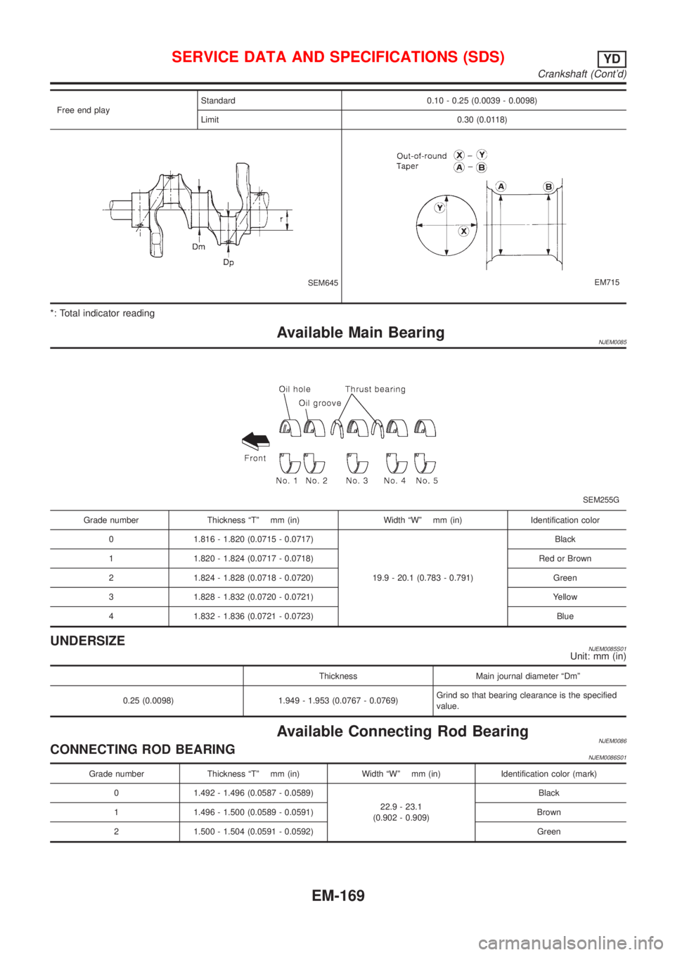NISSAN ALMERA 2001 Service Manual Free end playStandard 0.10 - 0.25 (0.0039 - 0.0098)
Limit 0.30 (0.0118)
SEM645EM715
*: Total indicator reading
Available Main BearingNJEM0085
SEM255G
Grade number Thickness ªTº mm (in) Width ªWº m NISSAN ALMERA 2001 Service Manual Free end playStandard 0.10 - 0.25 (0.0039 - 0.0098)
Limit 0.30 (0.0118)
SEM645EM715
*: Total indicator reading
Available Main BearingNJEM0085
SEM255G
Grade number Thickness ªTº mm (in) Width ªWº m