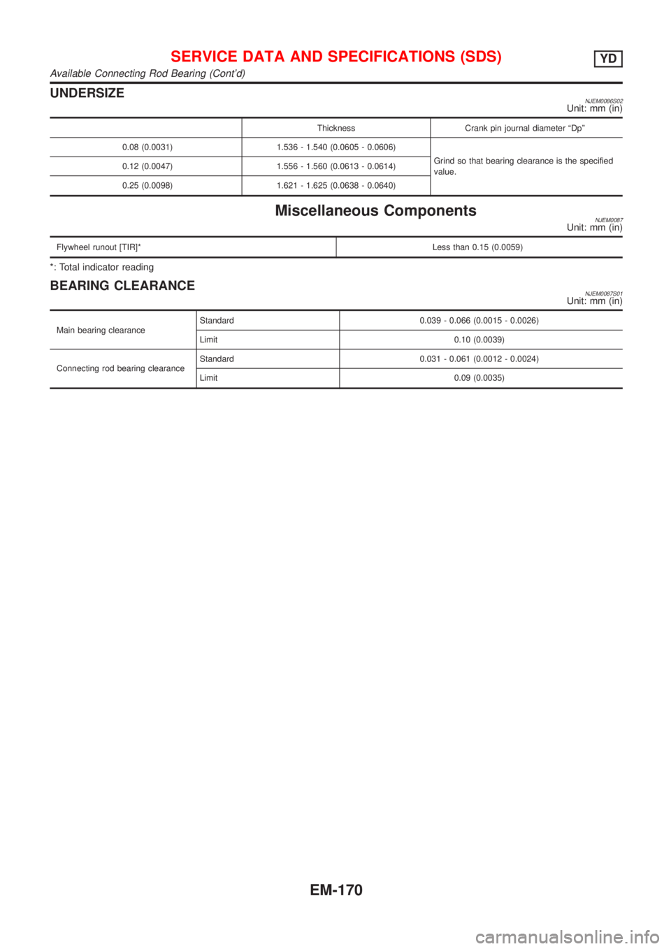 NISSAN ALMERA 2001 Service Manual UNDERSIZENJEM0086S02Unit: mm (in)
Thickness Crank pin journal diameter ªDpº
0.08 (0.0031) 1.536 - 1.540 (0.0605 - 0.0606)
Grind so that bearing clearance is the specified
value. 0.12 (0.0047) 1.556 NISSAN ALMERA 2001 Service Manual UNDERSIZENJEM0086S02Unit: mm (in)
Thickness Crank pin journal diameter ªDpº
0.08 (0.0031) 1.536 - 1.540 (0.0605 - 0.0606)
Grind so that bearing clearance is the specified
value. 0.12 (0.0047) 1.556