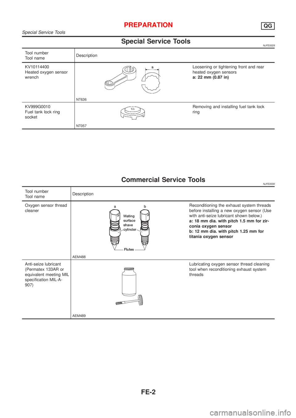 NISSAN ALMERA 2001 Service Manual Special Service ToolsNJFE0029
Tool number
Tool nameDescription
KV10114400
Heated oxygen sensor
wrench
NT636
Loosening or tightening front and rear
heated oxygen sensors
a: 22 mm (0.87 in)
KV999G0010
F NISSAN ALMERA 2001 Service Manual Special Service ToolsNJFE0029
Tool number
Tool nameDescription
KV10114400
Heated oxygen sensor
wrench
NT636
Loosening or tightening front and rear
heated oxygen sensors
a: 22 mm (0.87 in)
KV999G0010
F