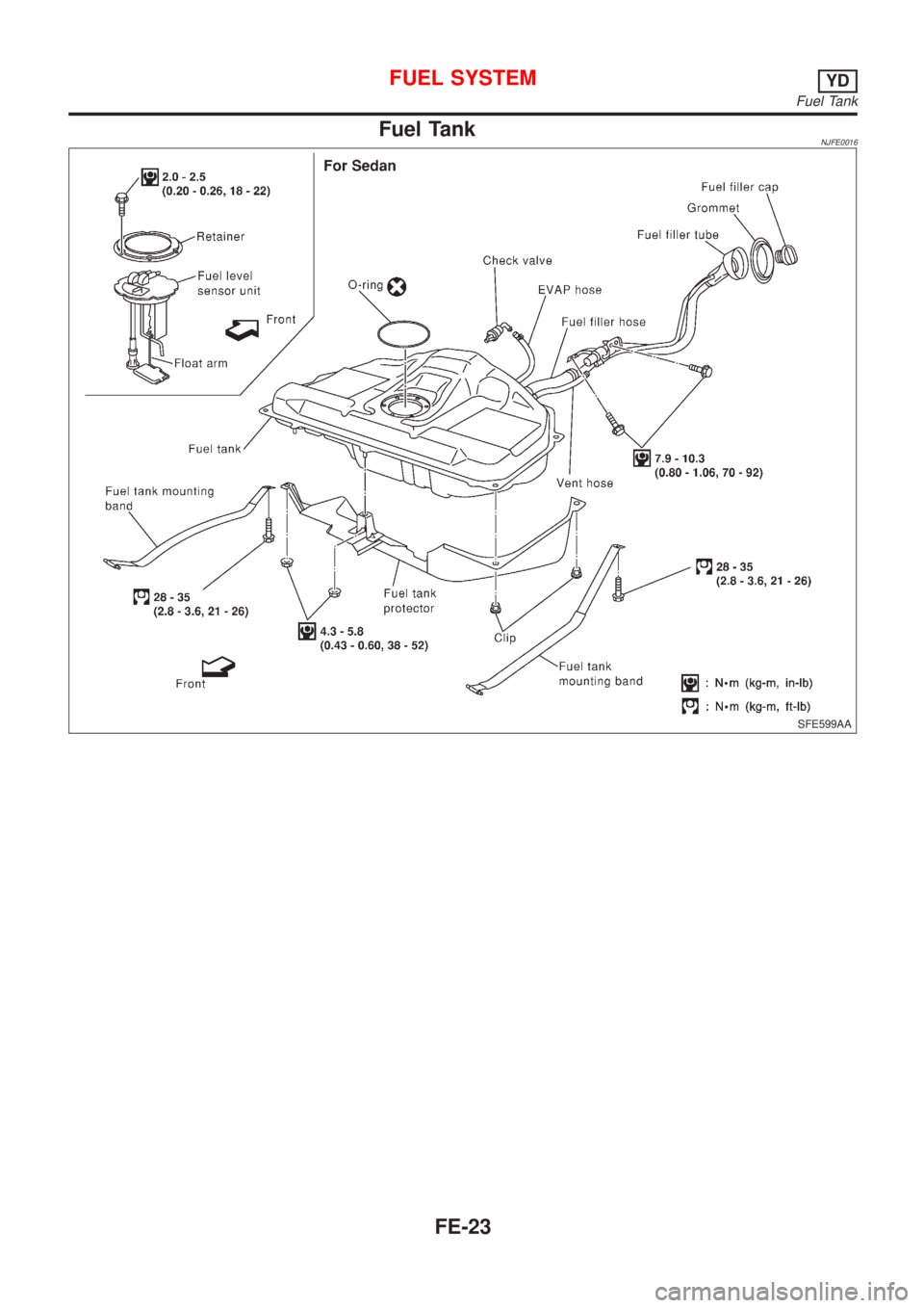 NISSAN ALMERA 2001 Service Manual Fuel TankNJFE0016
SFE599AA
FUEL SYSTEMYD
Fuel Tank
FE-23 NISSAN ALMERA 2001 Service Manual Fuel TankNJFE0016
SFE599AA
FUEL SYSTEMYD
Fuel Tank
FE-23