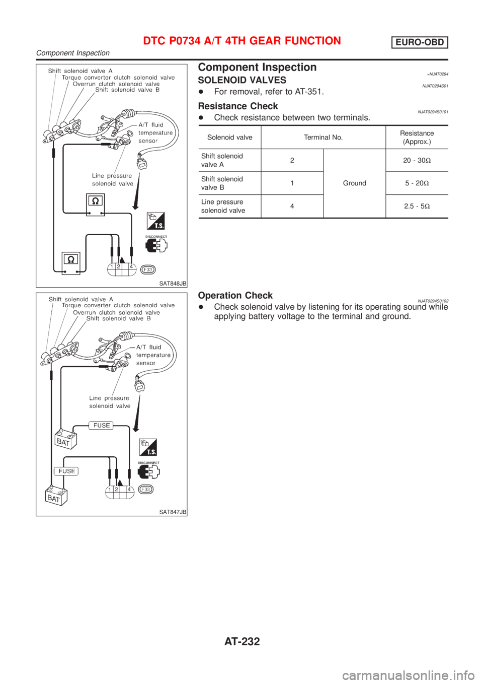 NISSAN ALMERA 2001  Service Manual SAT848JB
Component Inspection=NJAT0294SOLENOID VALVESNJAT0294S01+For removal, refer to AT-351.
Resistance CheckNJAT0294S0101+Check resistance between two terminals.
Solenoid valve Terminal No.Resistan