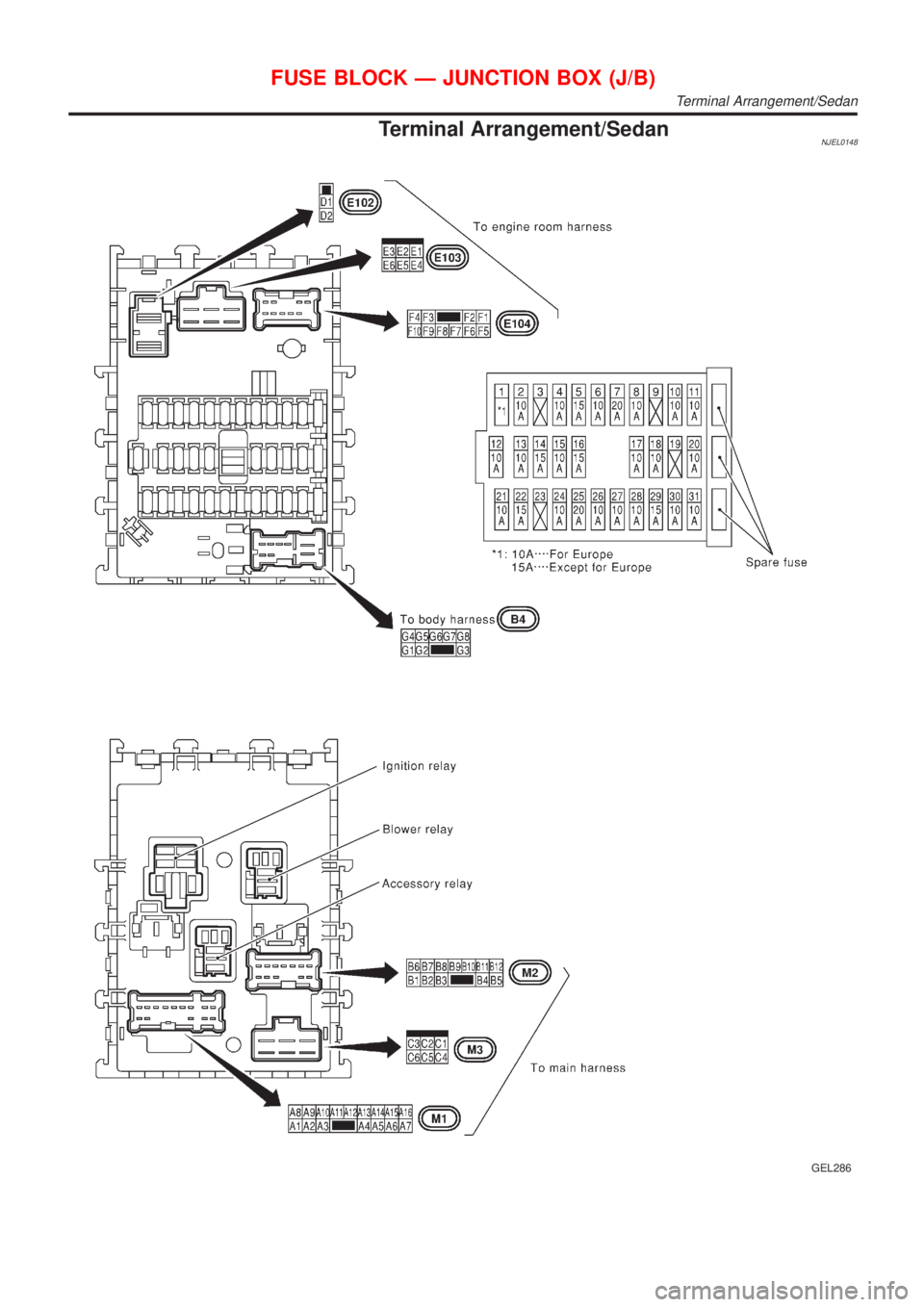 NISSAN ALMERA 2001  Service Manual Termina lArrangement/Sedan
GEL286
Terminal Arrangement/Sedan 