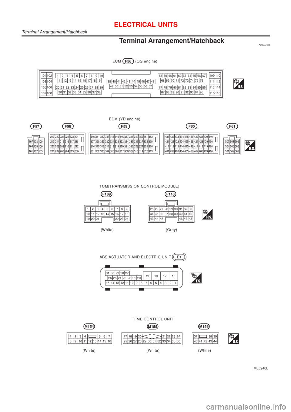 NISSAN ALMERA 2001  Service Manual Termina lArrangement/Hatchback
MEL940L
Terminal Arrangement/Hatchback 