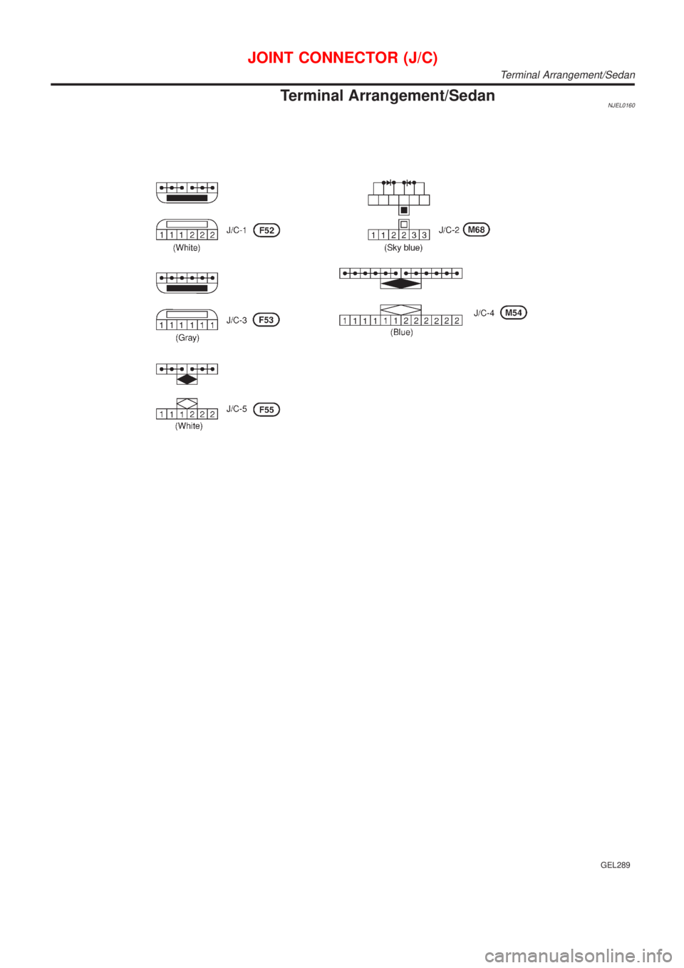 NISSAN ALMERA 2001  Service Manual Termina lArrangement/Sedan
GEL289
Terminal Arrangement/Sedan 