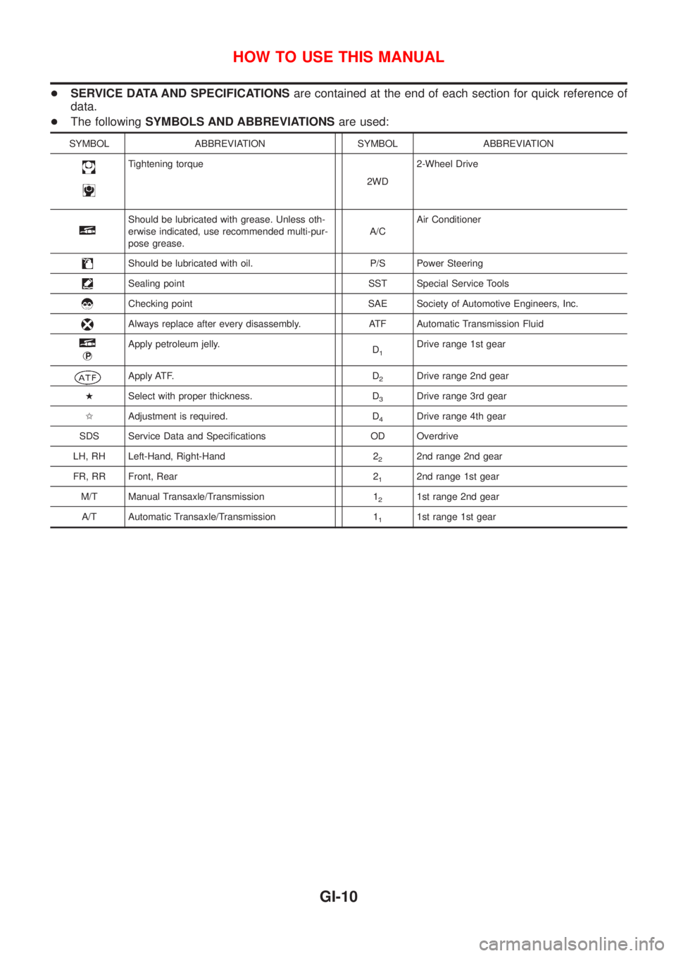 NISSAN ALMERA 2001  Service Manual +SERVICE DATA AND SPECIFICATIONSare contained at the end of each section for quick reference of
data.
+The followingSYMBOLS AND ABBREVIATIONSare used:
SYMBOL ABBREVIATION SYMBOL ABBREVIATION
Tightenin