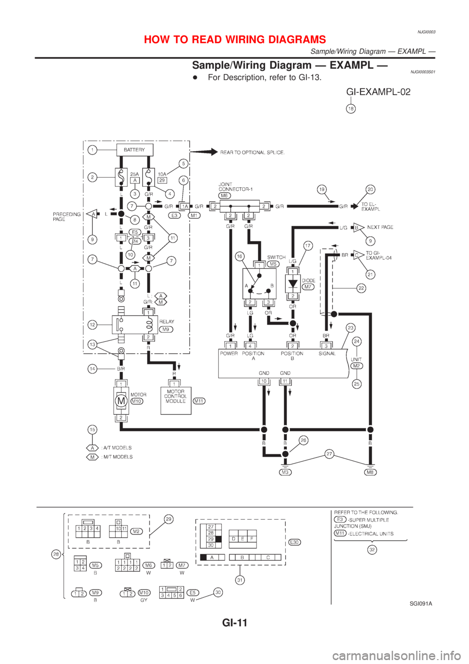 NISSAN ALMERA 2001  Service Manual NJGI0003
Sample/Wiring Diagram Ð EXAMPL ÐNJGI0003S01+For Description, refer to GI-13.
SGI091A
HOW TO READ WIRING DIAGRAMS
Sample/Wiring Diagram Ð EXAMPL Ð
GI-11 