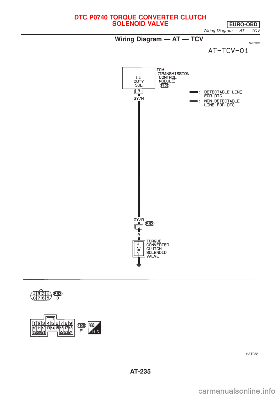 NISSAN ALMERA 2001  Service Manual Wiring Diagram Ð AT Ð TCVNJAT0296
HAT082
DTC P0740 TORQUE CONVERTER CLUTCH
SOLENOID VALVE
EURO-OBD
Wiring Diagram Ð AT Ð TCV
AT-235 