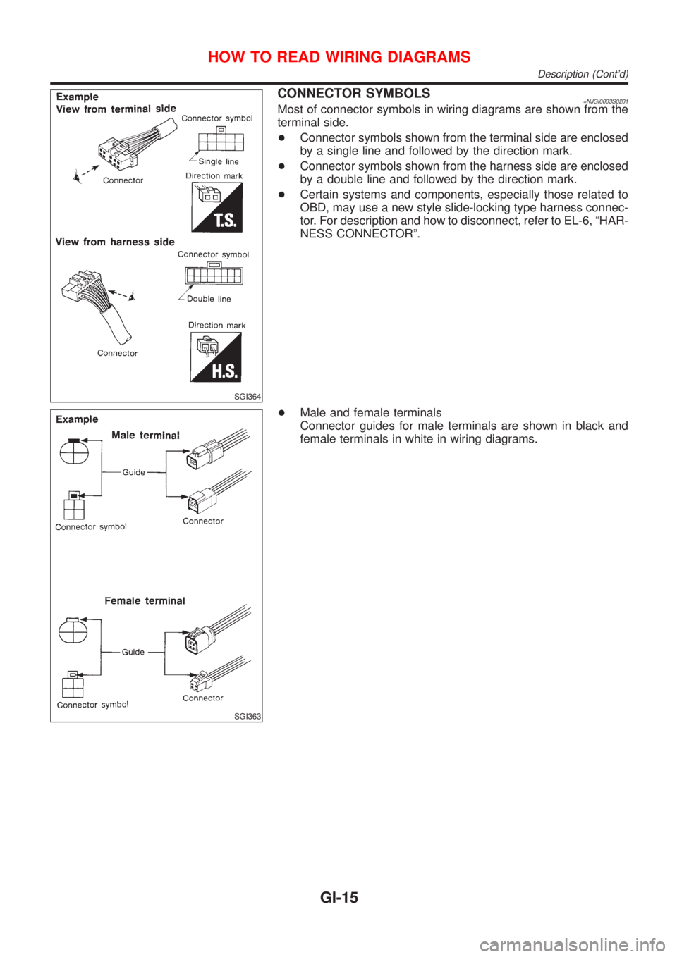 NISSAN ALMERA 2001  Service Manual SGI364
CONNECTOR SYMBOLS=NJGI0003S0201Most of connector symbols in wiring diagrams are shown from the
terminal side.
+Connector symbols shown from the terminal side are enclosed
by a single line and f