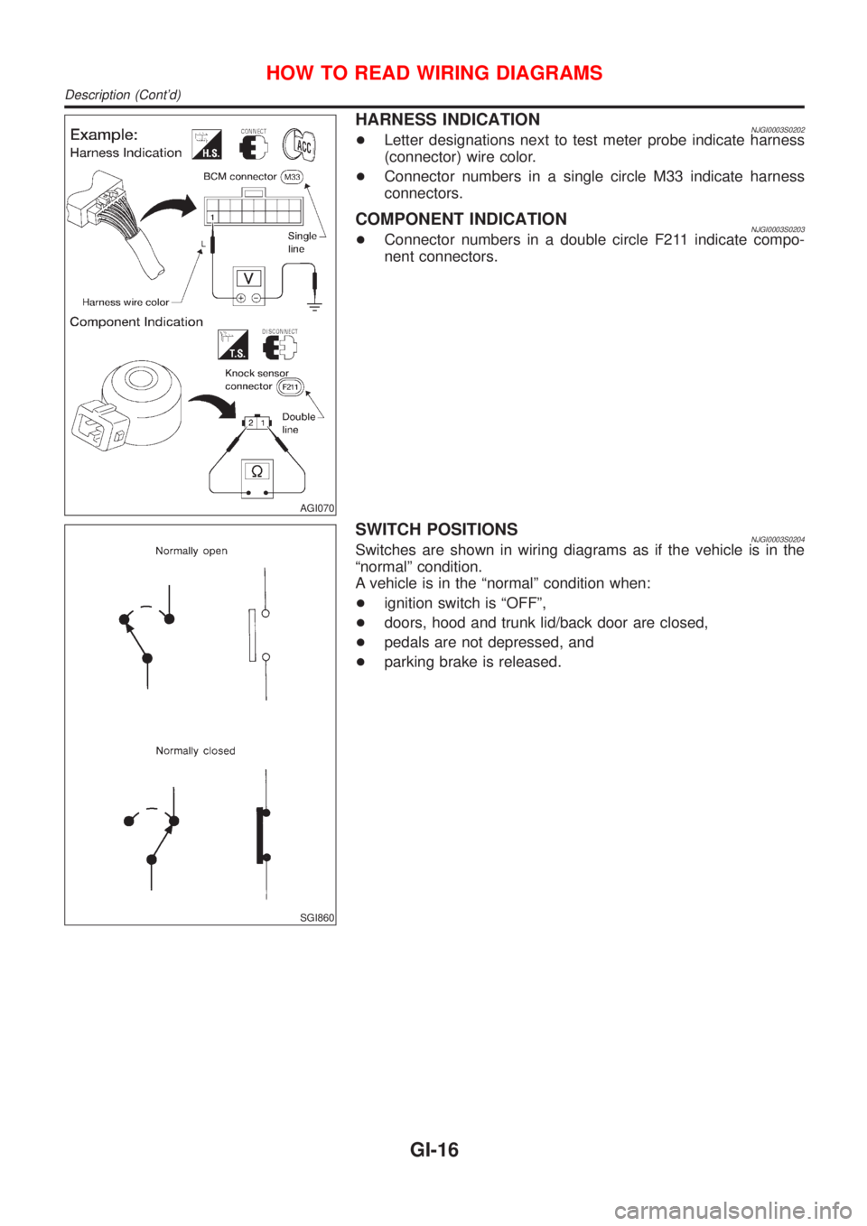 NISSAN ALMERA 2001  Service Manual AGI070
HARNESS INDICATIONNJGI0003S0202+Letter designations next to test meter probe indicate harness
(connector) wire color.
+Connector numbers in a single circle M33 indicate harness
connectors.
COMP