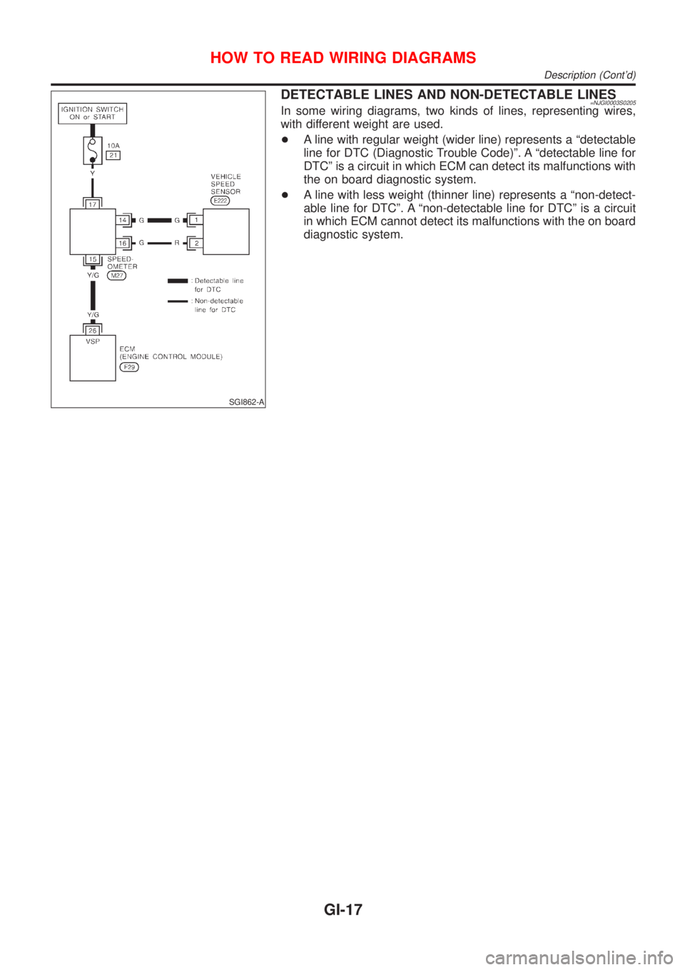 NISSAN ALMERA 2001  Service Manual SGI862-A
DETECTABLE LINES AND NON-DETECTABLE LINES=NJGI0003S0205In some wiring diagrams, two kinds of lines, representing wires,
with different weight are used.
+A line with regular weight (wider line