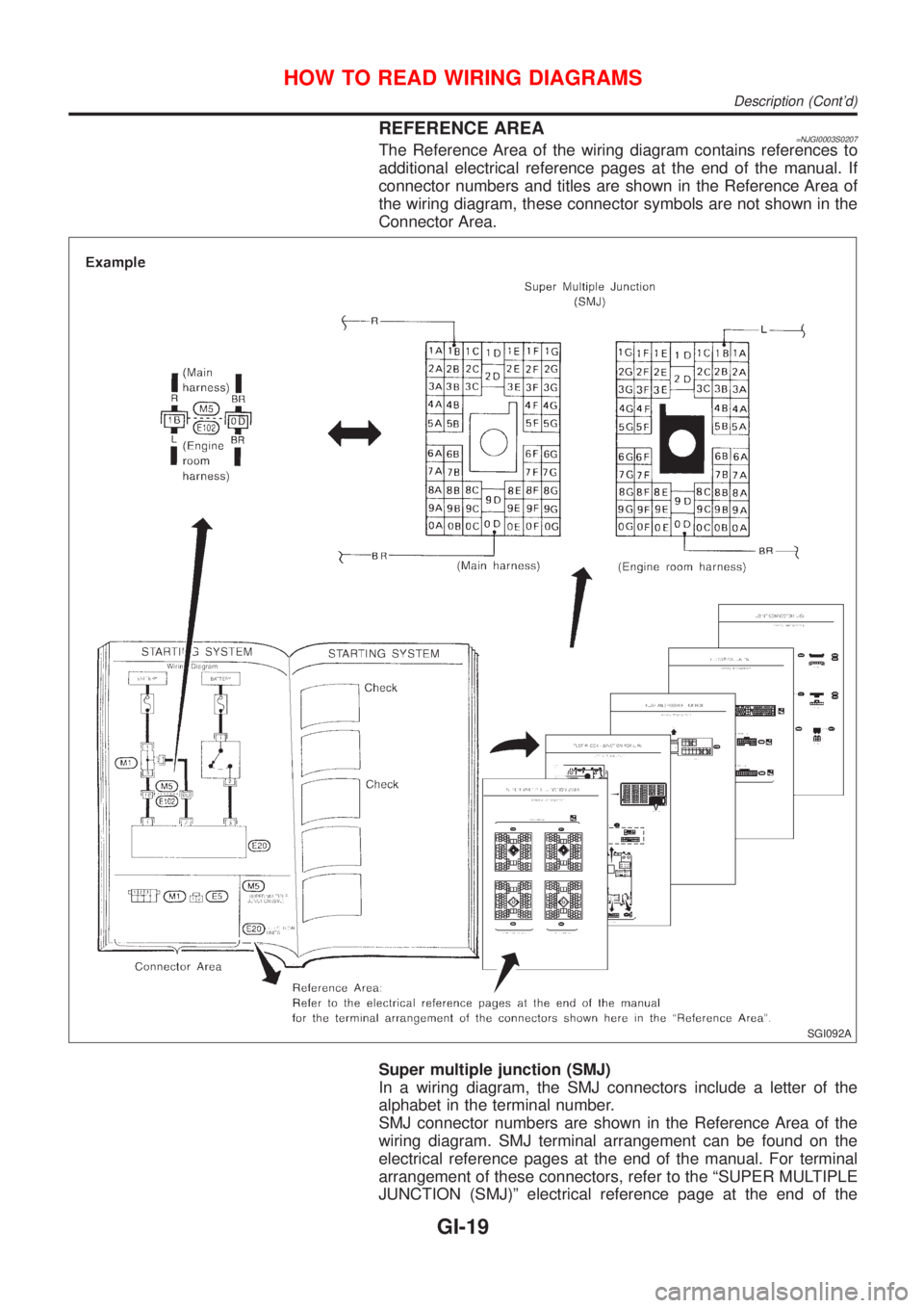 NISSAN ALMERA 2001  Service Manual REFERENCE AREA=NJGI0003S0207The Reference Area of the wiring diagram contains references to
additional electrical reference pages at the end of the manual. If
connector numbers and titles are shown in