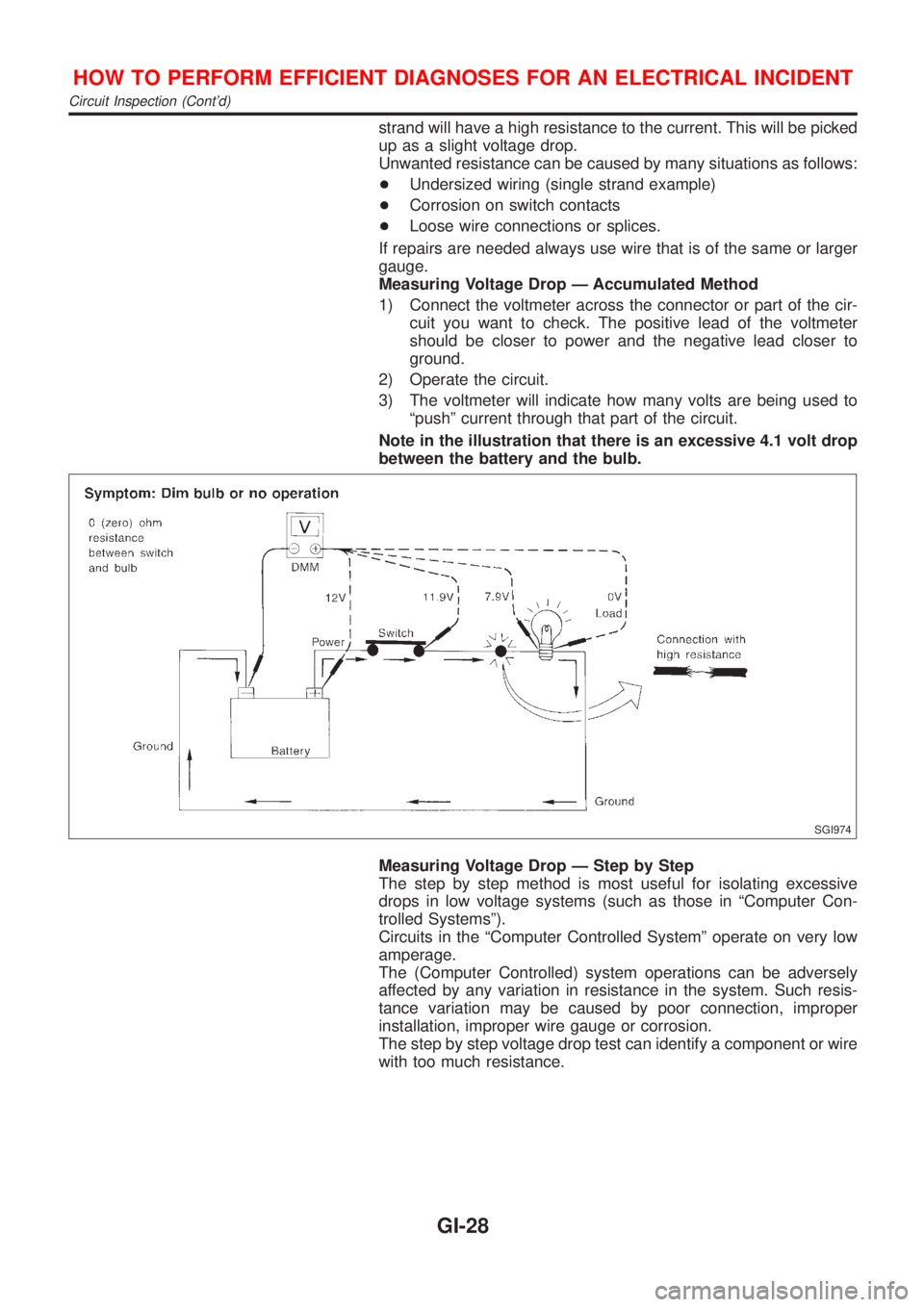 NISSAN ALMERA 2001  Service Manual strand will have a high resistance to the current. This will be picked
up as a slight voltage drop.
Unwanted resistance can be caused by many situations as follows:
+Undersized wiring (single strand e