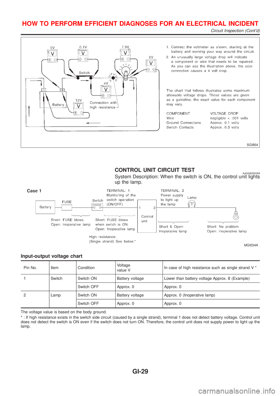 NISSAN ALMERA 2001  Service Manual SGI854
CONTROL UNIT CIRCUIT TESTNJGI0005S0306System Description: When the switch is ON, the control unit lights
up the lamp.
MGI034A
Input-output voltage chart
Pin No. Item ConditionVoltage
value VIn 