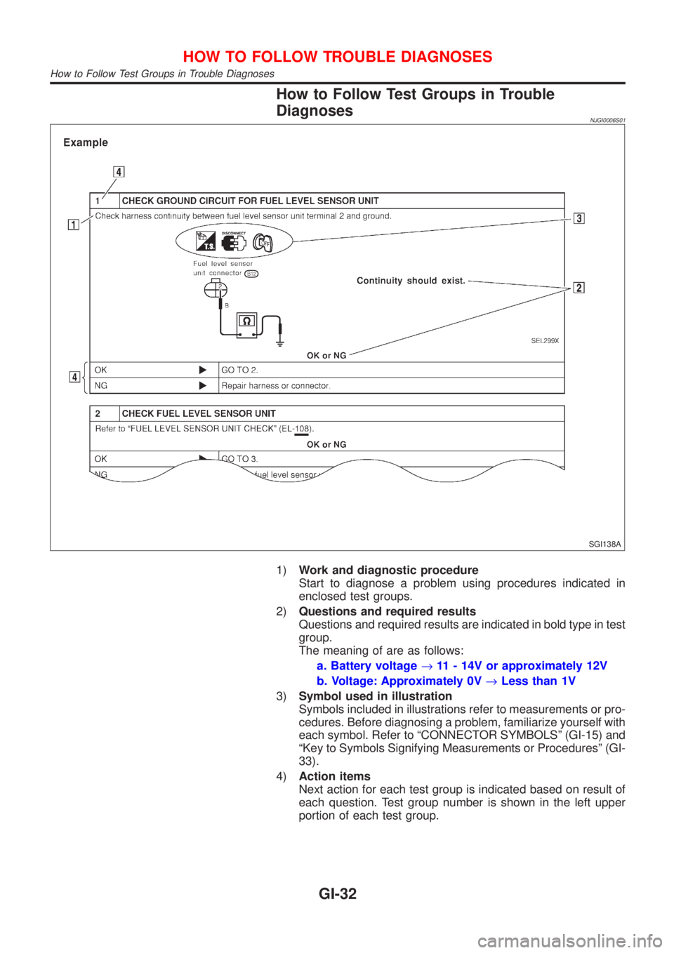NISSAN ALMERA 2001  Service Manual How to Follow Test Groups in Trouble
Diagnoses
NJGI0006S01
SGI138A
1)Work and diagnostic procedure
Start to diagnose a problem using procedures indicated in
enclosed test groups.
2)Questions and requi