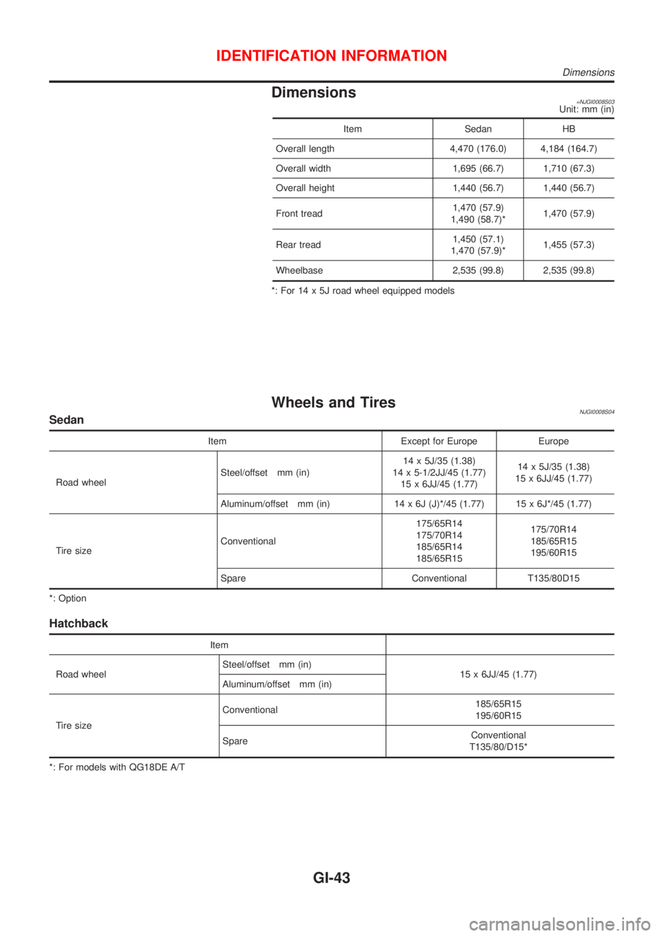 NISSAN ALMERA 2001  Service Manual Dimensions=NJGI0008S03Unit: mm (in)
Item Sedan HB
Overall length 4,470 (176.0) 4,184 (164.7)
Overall width 1,695 (66.7) 1,710 (67.3)
Overall height 1,440 (56.7) 1,440 (56.7)
Front tread1,470 (57.9)
1,