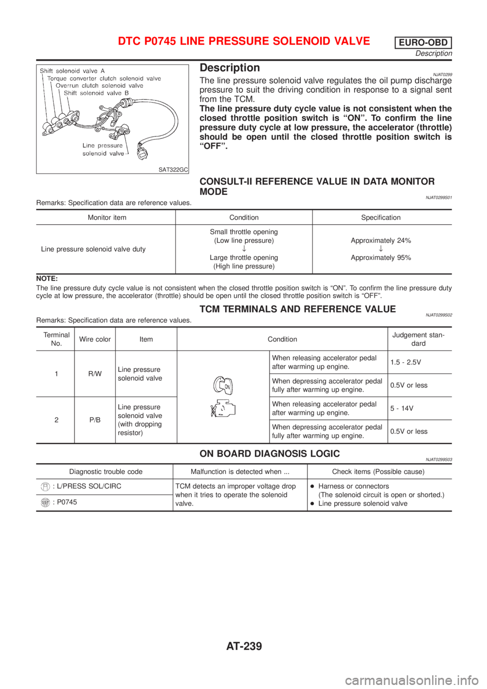 NISSAN ALMERA 2001  Service Manual SAT322GC
DescriptionNJAT0299The line pressure solenoid valve regulates the oil pump discharge
pressure to suit the driving condition in response to a signal sent
from the TCM.
The line pressure duty c