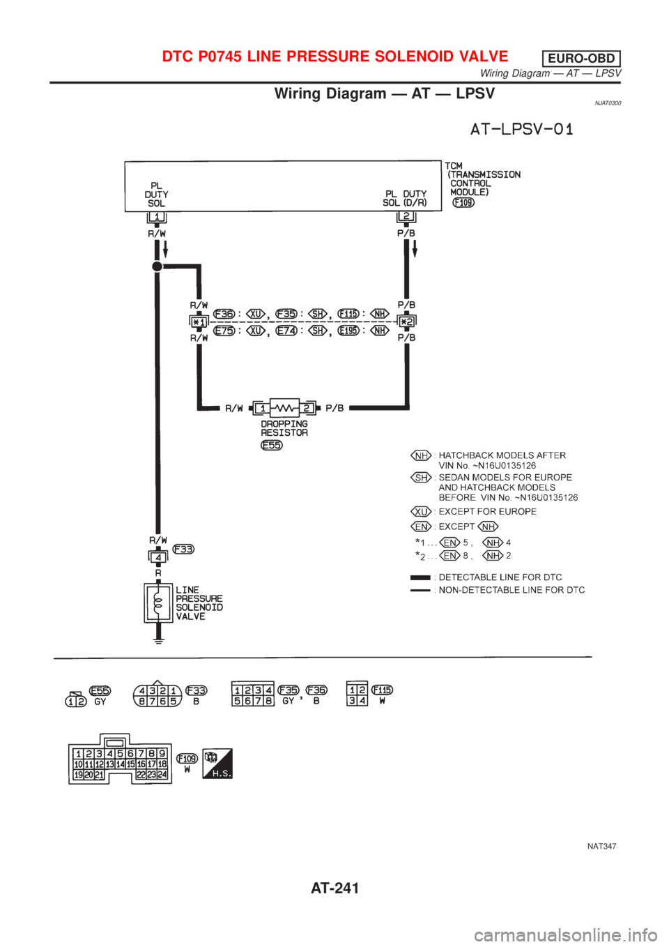 NISSAN ALMERA 2001  Service Manual Wiring Diagram Ð AT Ð LPSVNJAT0300
NAT347
DTC P0745 LINE PRESSURE SOLENOID VALVEEURO-OBD
Wiring Diagram Ð AT Ð LPSV
AT-241 