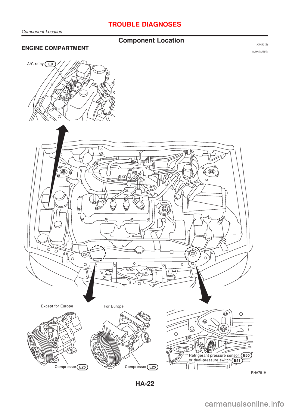 NISSAN ALMERA 2001 Service Manual Component LocationNJHA0126ENGINE COMPARTMENTNJHA0126S01
RHA791H
TROUBLE DIAGNOSES
Component Location
HA-22 NISSAN ALMERA 2001 Service Manual Component LocationNJHA0126ENGINE COMPARTMENTNJHA0126S01
RHA791H
TROUBLE DIAGNOSES
Component Location
HA-22