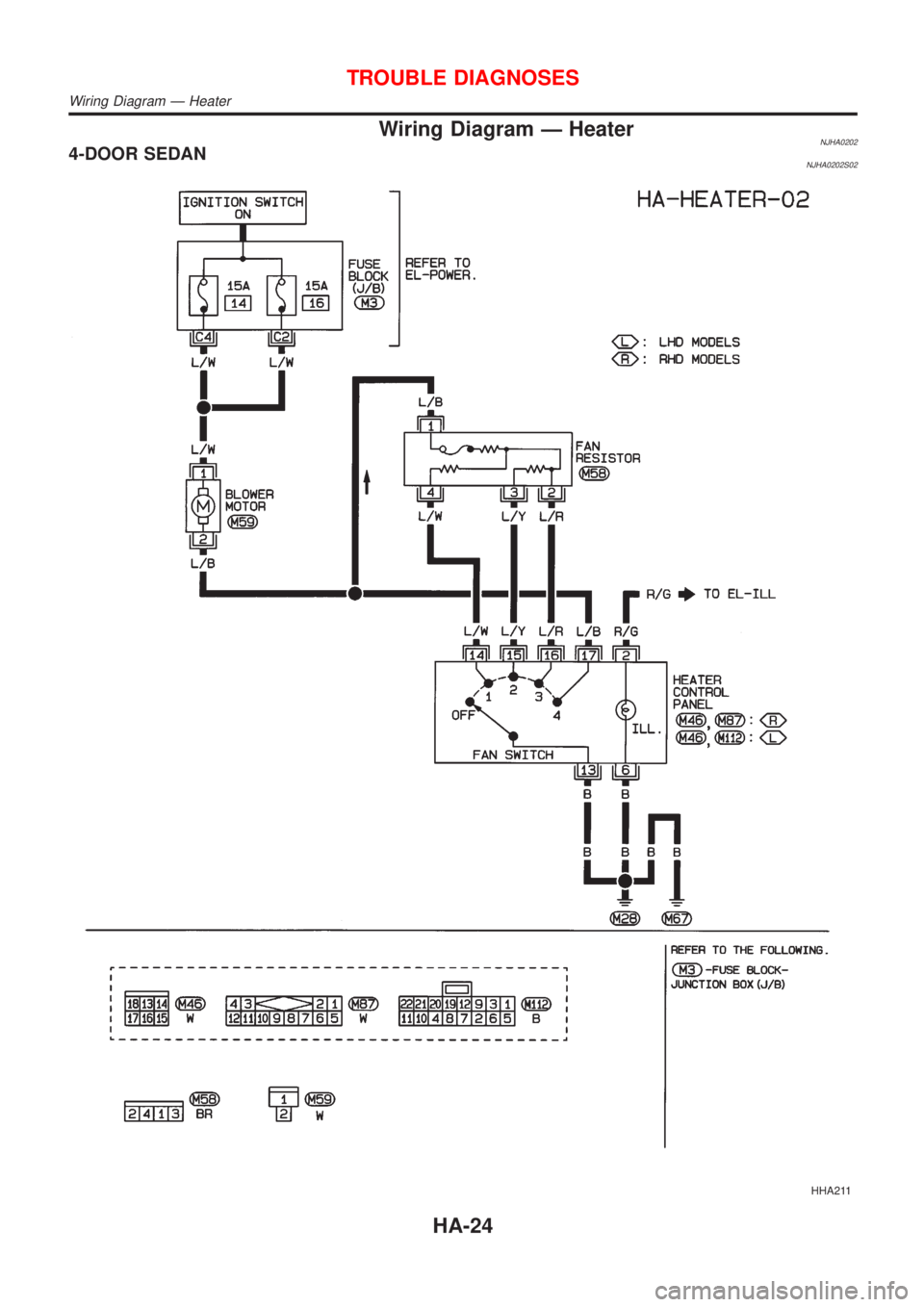 NISSAN ALMERA 2001 Service Manual Wiring Diagram Ð HeaterNJHA02024-DOOR SEDANNJHA0202S02
HHA211
TROUBLE DIAGNOSES
Wiring Diagram Ð Heater
HA-24 NISSAN ALMERA 2001 Service Manual Wiring Diagram Ð HeaterNJHA02024-DOOR SEDANNJHA0202S02
HHA211
TROUBLE DIAGNOSES
Wiring Diagram Ð Heater
HA-24