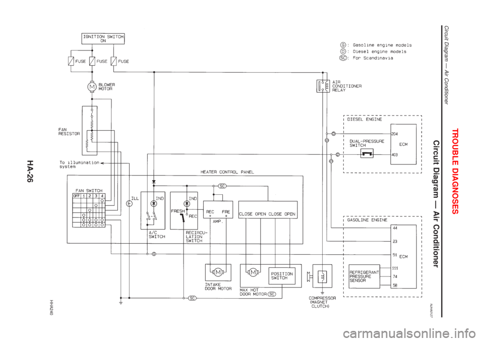 NISSAN ALMERA 2001 Service Manual Circuit Diagram Ð Air ConditionerNJHA0127
HHA240
TROUBLE DIAGNOSES
Circuit Diagram Ð Air Conditioner
HA-26 NISSAN ALMERA 2001 Service Manual Circuit Diagram Ð Air ConditionerNJHA0127
HHA240
TROUBLE DIAGNOSES
Circuit Diagram Ð Air Conditioner
HA-26
