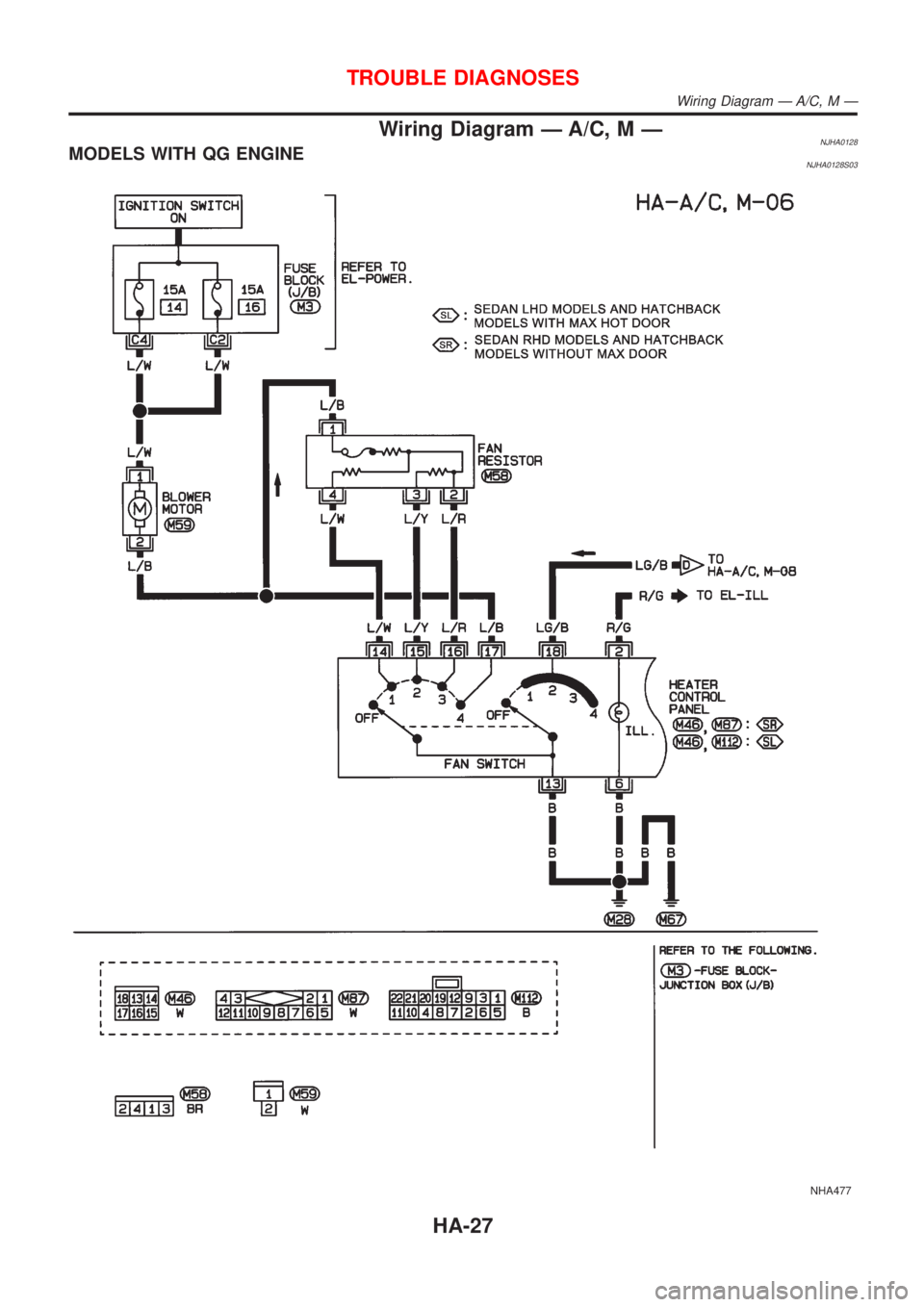 NISSAN ALMERA 2001 Service Manual Wiring Diagram Ð A/C, M ÐNJHA0128MODELS WITH QG ENGINENJHA0128S03
NHA477
TROUBLE DIAGNOSES
Wiring Diagram Ð A/C, M Ð
HA-27 NISSAN ALMERA 2001 Service Manual Wiring Diagram Ð A/C, M ÐNJHA0128MODELS WITH QG ENGINENJHA0128S03
NHA477
TROUBLE DIAGNOSES
Wiring Diagram Ð A/C, M Ð
HA-27