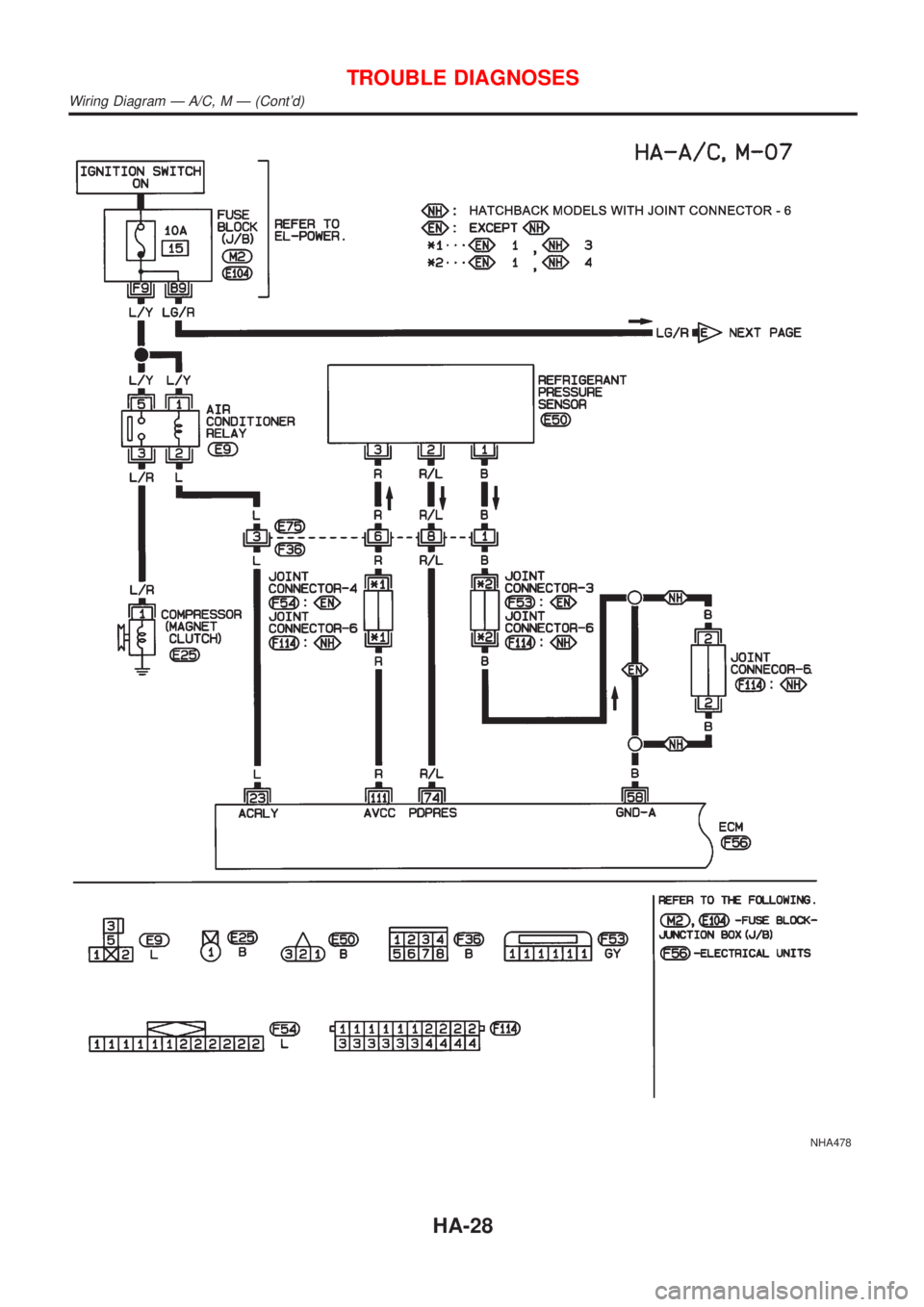 NISSAN ALMERA 2001 Service Manual NHA478
TROUBLE DIAGNOSES
Wiring Diagram Ð A/C, M Ð (Contd)
HA-28 NISSAN ALMERA 2001 Service Manual NHA478
TROUBLE DIAGNOSES
Wiring Diagram Ð A/C, M Ð (Contd)
HA-28