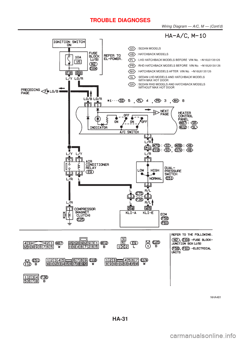 NISSAN ALMERA 2001  Service Manual NHA481
TROUBLE DIAGNOSES
Wiring Diagram Ð A/C, M Ð (Contd)
HA-31 