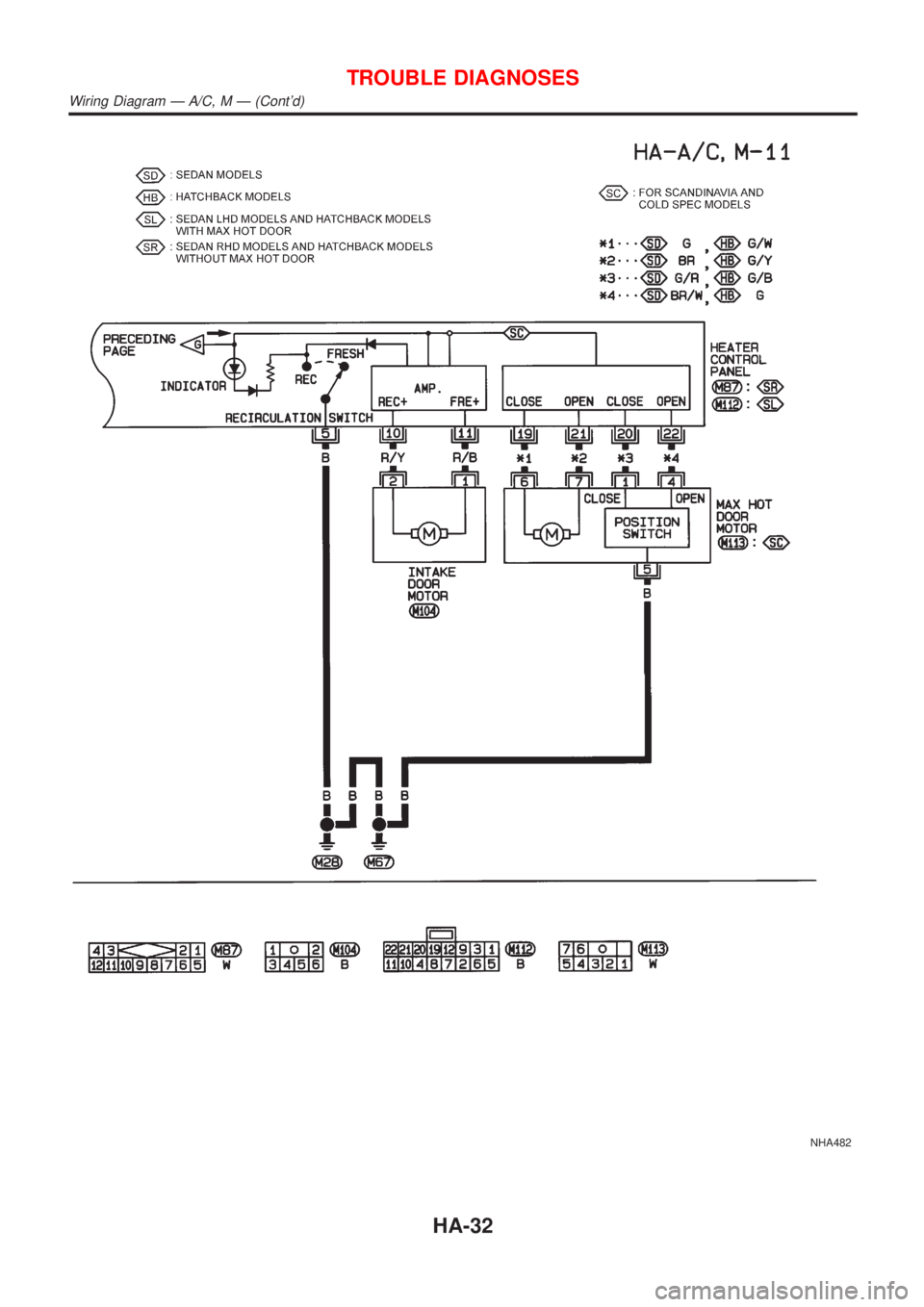 NISSAN ALMERA 2001  Service Manual NHA482
TROUBLE DIAGNOSES
Wiring Diagram Ð A/C, M Ð (Contd)
HA-32 