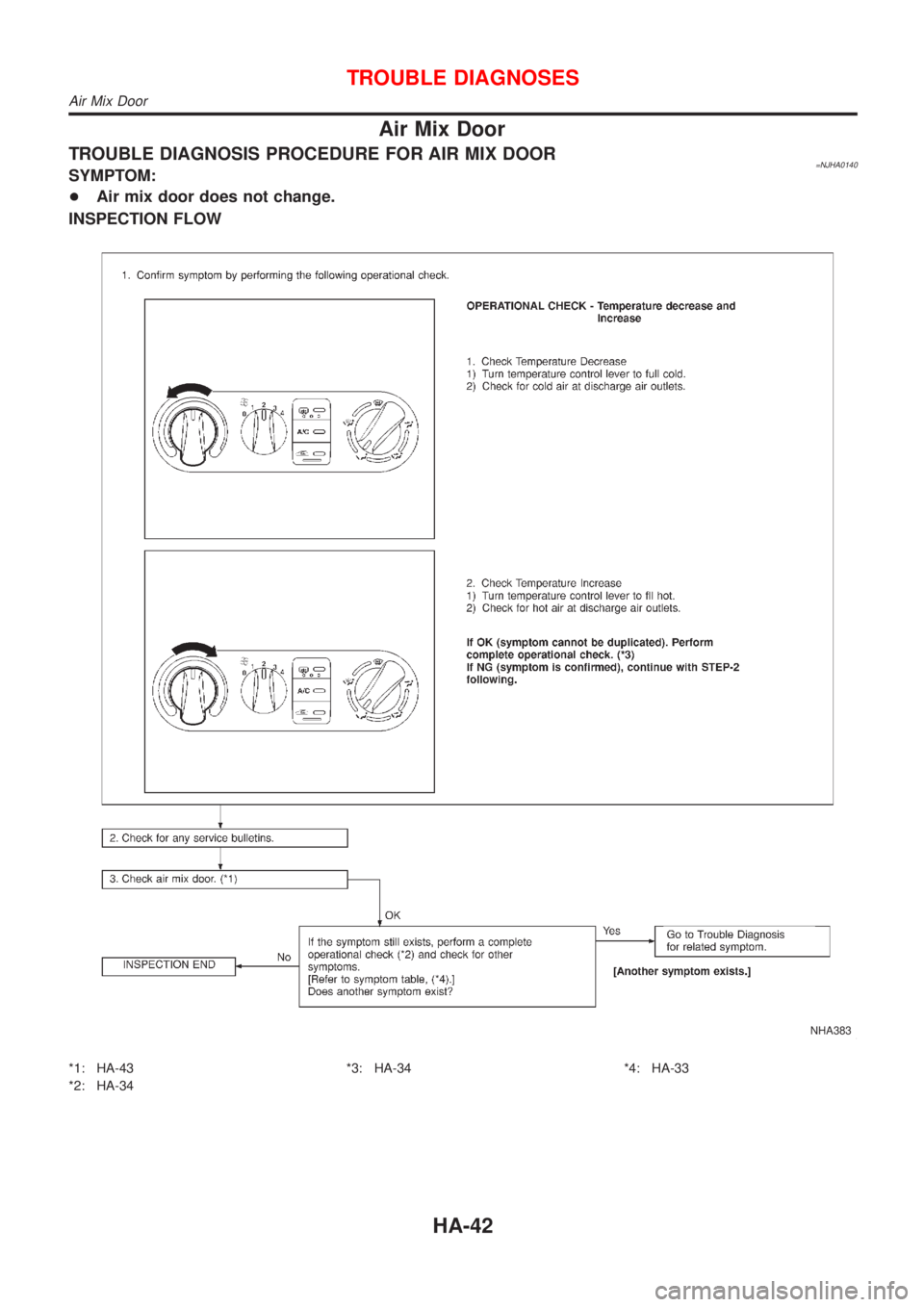 NISSAN ALMERA 2001  Service Manual Air Mix Door
TROUBLE DIAGNOSIS PROCEDURE FOR AIR MIX DOOR=NJHA0140SYMPTOM:
+Air mix door does not change.
INSPECTION FLOW
NHA383
*1: HA-43
*2: HA-34*3: HA-34 *4: HA-33
TROUBLE DIAGNOSES
Air Mix Door
H