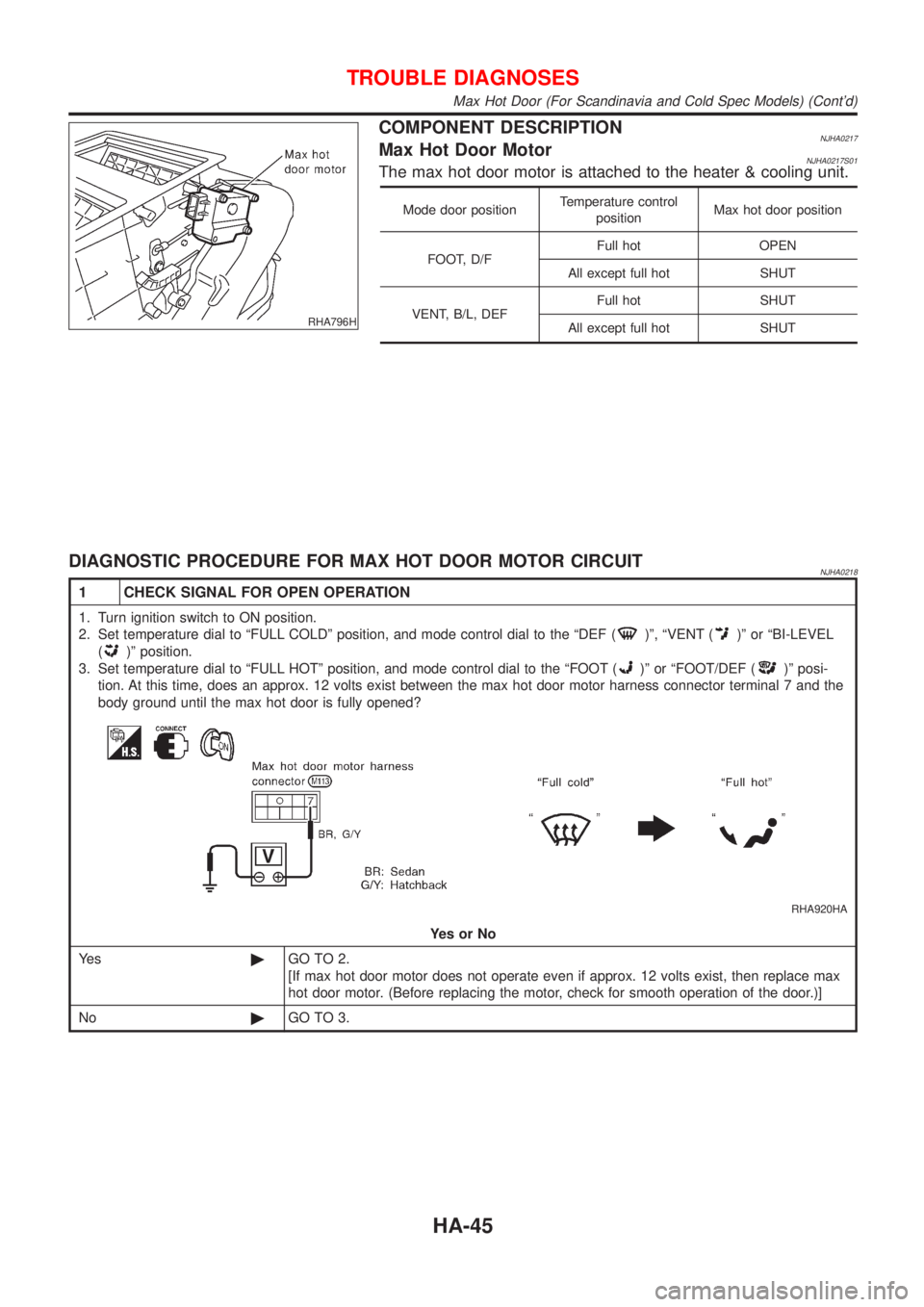 NISSAN ALMERA 2001  Service Manual RHA796H
COMPONENT DESCRIPTIONNJHA0217Max Hot Door MotorNJHA0217S01The max hot door motor is attached to the heater & cooling unit.
Mode door positionTemperature control
positionMax hot door position
F