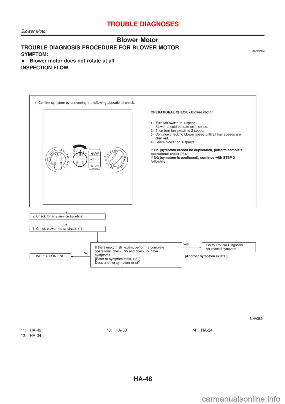 NISSAN ALMERA 2001  Service Manual Blower Motor
TROUBLE DIAGNOSIS PROCEDURE FOR BLOWER MOTOR=NJHA0145SYMPTOM:
+Blower motor does not rotate at all.
INSPECTION FLOW
NHA385
*1: HA-49
*2: HA-34*3: HA-33 *4: HA-34
TROUBLE DIAGNOSES
Blower 