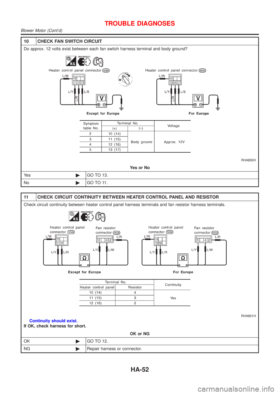 NISSAN ALMERA 2001  Service Manual 10 CHECK FAN SWITCH CIRCUIT
Do approx. 12 volts exist between each fan switch harness terminal and body ground?
RHA850H
YesorNo
Ye s©GO TO 13.
No©GO TO 11.
11 CHECK CIRCUIT CONTINUITY BETWEEN HEATER