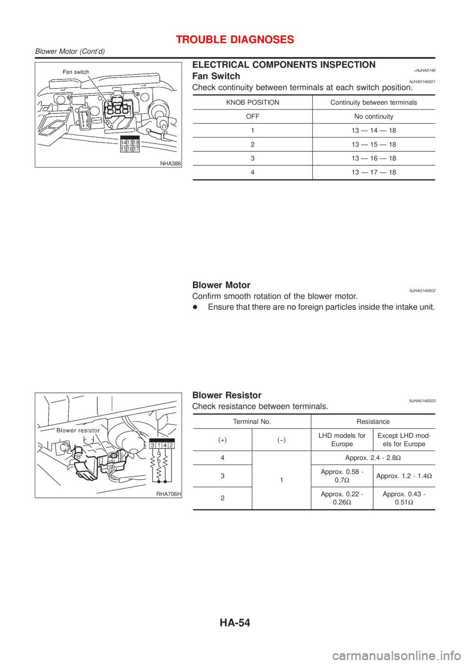 NISSAN ALMERA 2001  Service Manual NHA386
ELECTRICAL COMPONENTS INSPECTION=NJHA0146Fan SwitchNJHA0146S01Check continuity between terminals at each switch position.
KNOB POSITION Continuity between terminals
OFF No continuity
1 13Ð14Ð