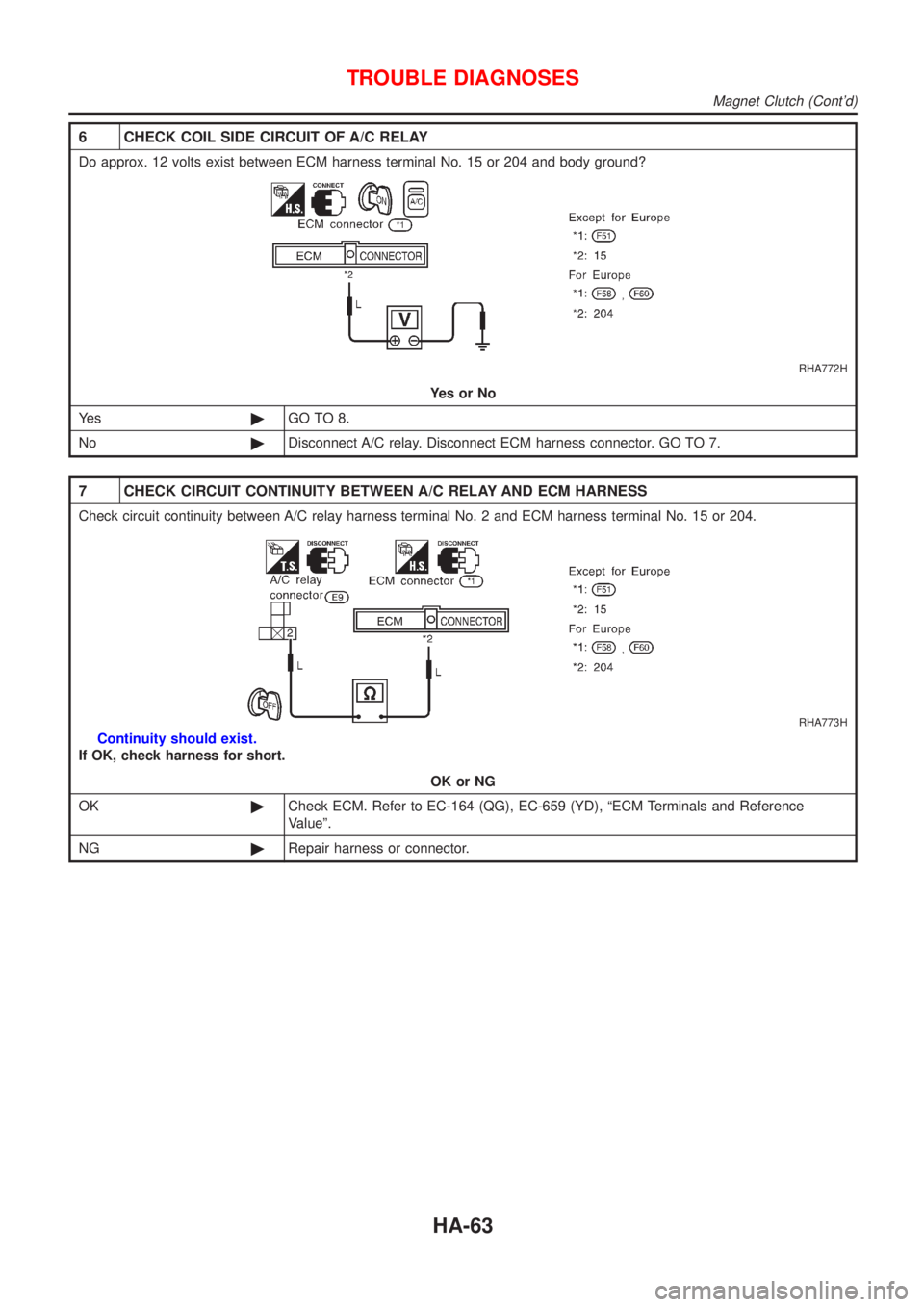 NISSAN ALMERA 2001  Service Manual 6 CHECK COIL SIDE CIRCUIT OF A/C RELAY
Do approx. 12 volts exist between ECM harness terminal No. 15 or 204 and body ground?
RHA772H
YesorNo
Ye s©GO TO 8.
No©Disconnect A/C relay. Disconnect ECM har