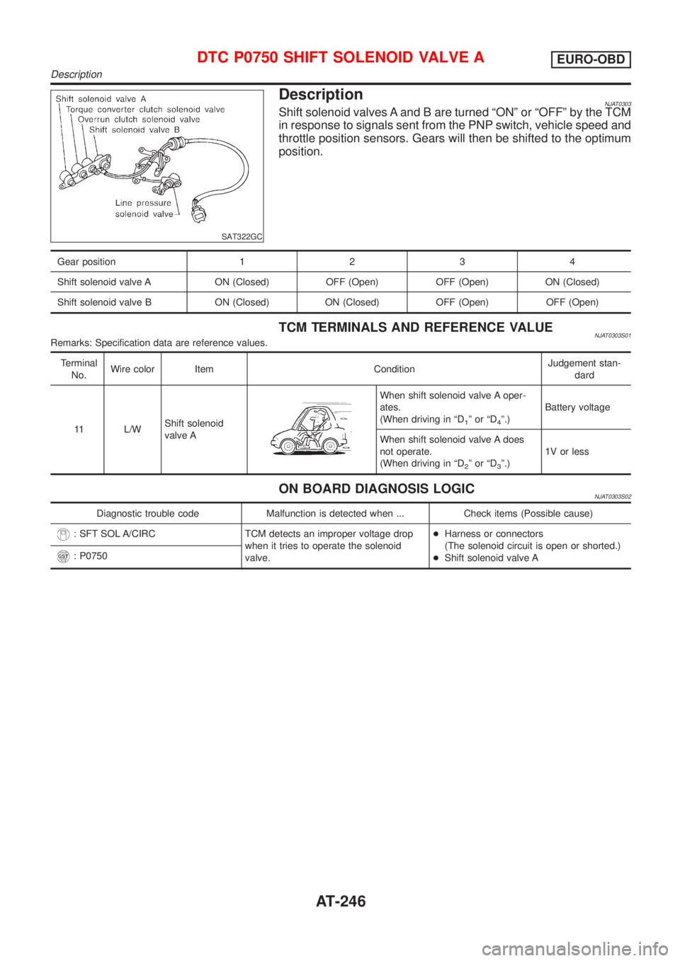 NISSAN ALMERA 2001  Service Manual SAT322GC
DescriptionNJAT0303Shift solenoid valves A and B are turned ªONº or ªOFFº by the TCM
in response to signals sent from the PNP switch, vehicle speed and
throttle position sensors. Gears wi