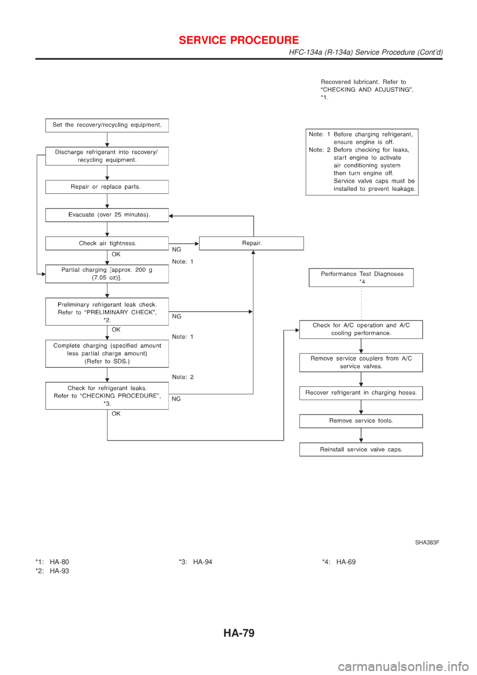 NISSAN ALMERA 2001 Service Manual SHA383F
*1: HA-80
*2: HA-93*3: HA-94 *4: HA-69
SERVICE PROCEDURE
HFC-134a (R-134a) Service Procedure (Contd)
HA-79 NISSAN ALMERA 2001 Service Manual SHA383F
*1: HA-80
*2: HA-93*3: HA-94 *4: HA-69
SERVICE PROCEDURE
HFC-134a (R-134a) Service Procedure (Contd)
HA-79
