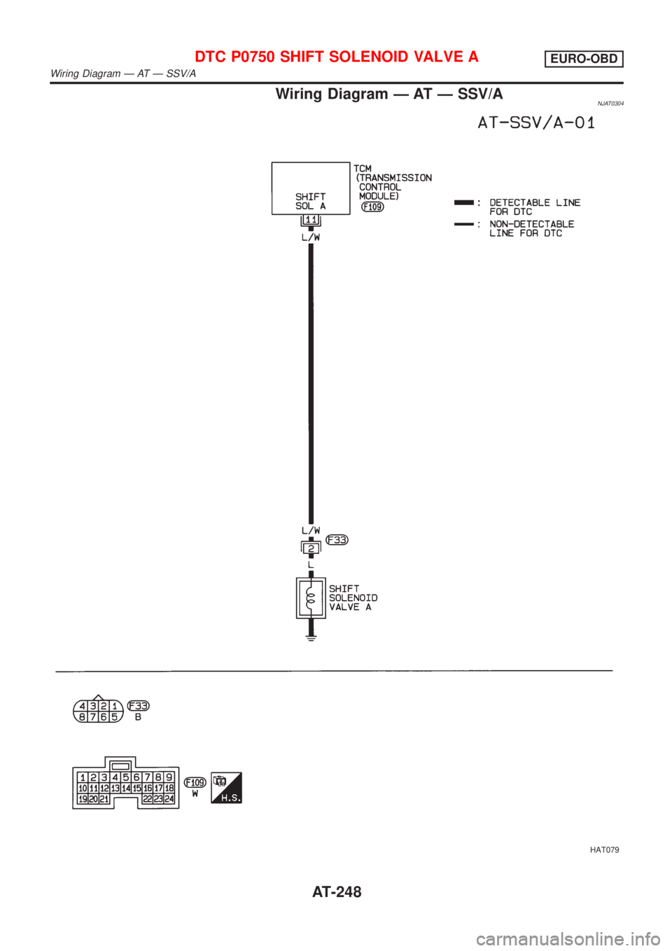 NISSAN ALMERA 2001  Service Manual Wiring Diagram Ð AT Ð SSV/ANJAT0304
HAT079
DTC P0750 SHIFT SOLENOID VALVE AEURO-OBD
Wiring Diagram Ð AT Ð SSV/A
AT-248 