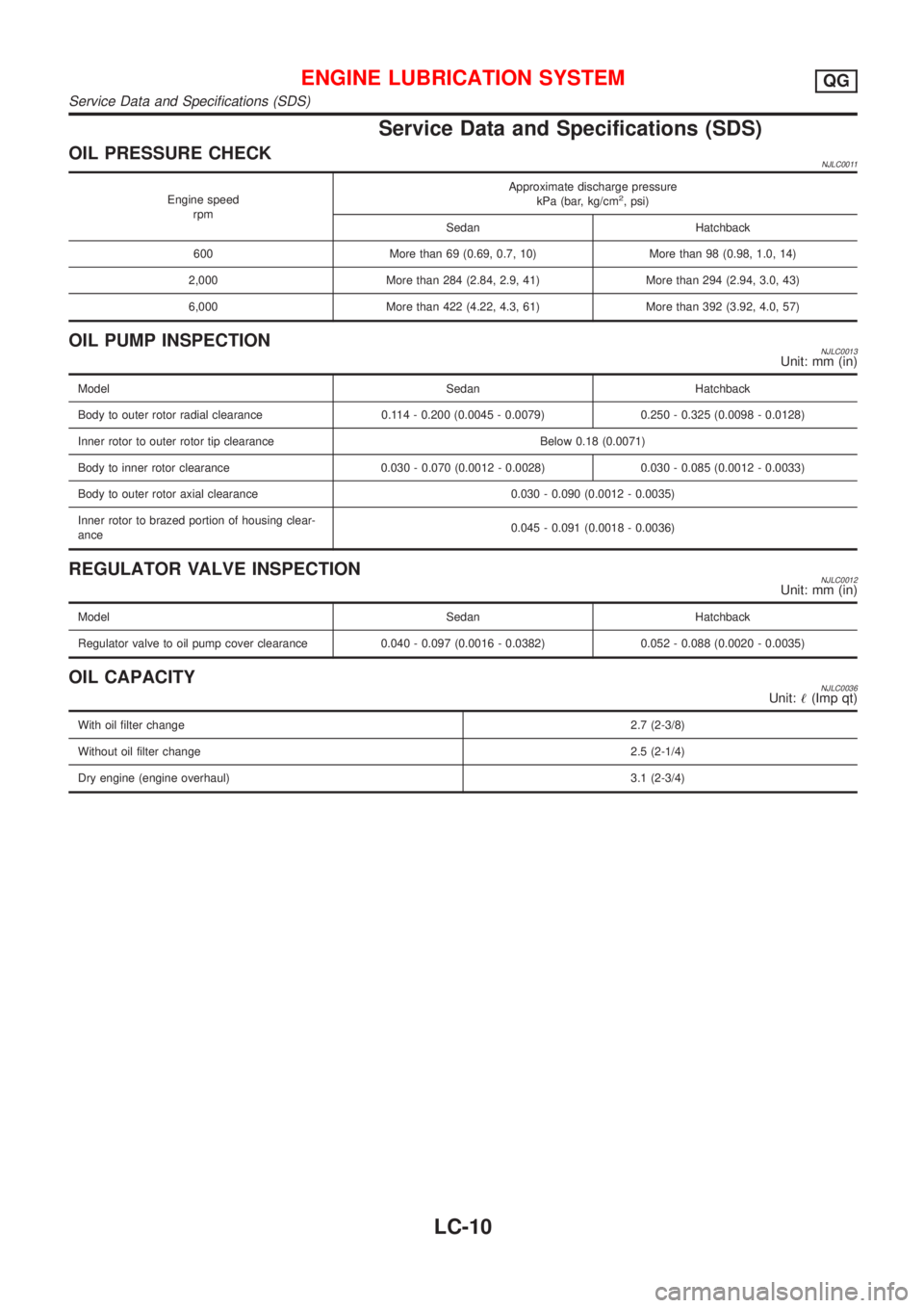 NISSAN ALMERA 2001 Service Manual Service Data and Specifications (SDS)
OIL PRESSURE CHECKNJLC0011
Engine speed
rpmApproximate discharge pressure
kPa (bar, kg/cm2, psi)
Sedan Hatchback
600 More than 69 (0.69, 0.7, 10) More than 98 (0. NISSAN ALMERA 2001 Service Manual Service Data and Specifications (SDS)
OIL PRESSURE CHECKNJLC0011
Engine speed
rpmApproximate discharge pressure
kPa (bar, kg/cm2, psi)
Sedan Hatchback
600 More than 69 (0.69, 0.7, 10) More than 98 (0.