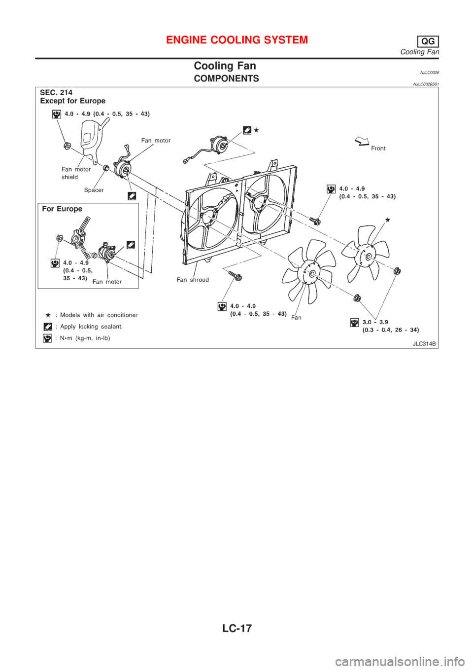 NISSAN ALMERA 2001 Service Manual Cooling FanNJLC0026COMPONENTSNJLC0026S01
JLC314B
ENGINE COOLING SYSTEMQG
Cooling Fan
LC-17 NISSAN ALMERA 2001 Service Manual Cooling FanNJLC0026COMPONENTSNJLC0026S01
JLC314B
ENGINE COOLING SYSTEMQG
Cooling Fan
LC-17