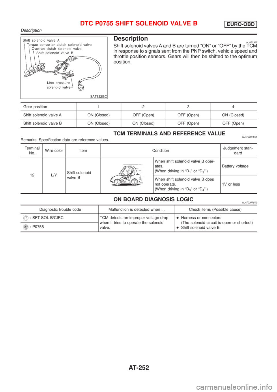 NISSAN ALMERA 2001  Service Manual SAT322GC
DescriptionNJAT0307Shift solenoid valves A and B are turned ªONº or ªOFFº by the TCM
in response to signals sent from the PNP switch, vehicle speed and
throttle position sensors. Gears wi