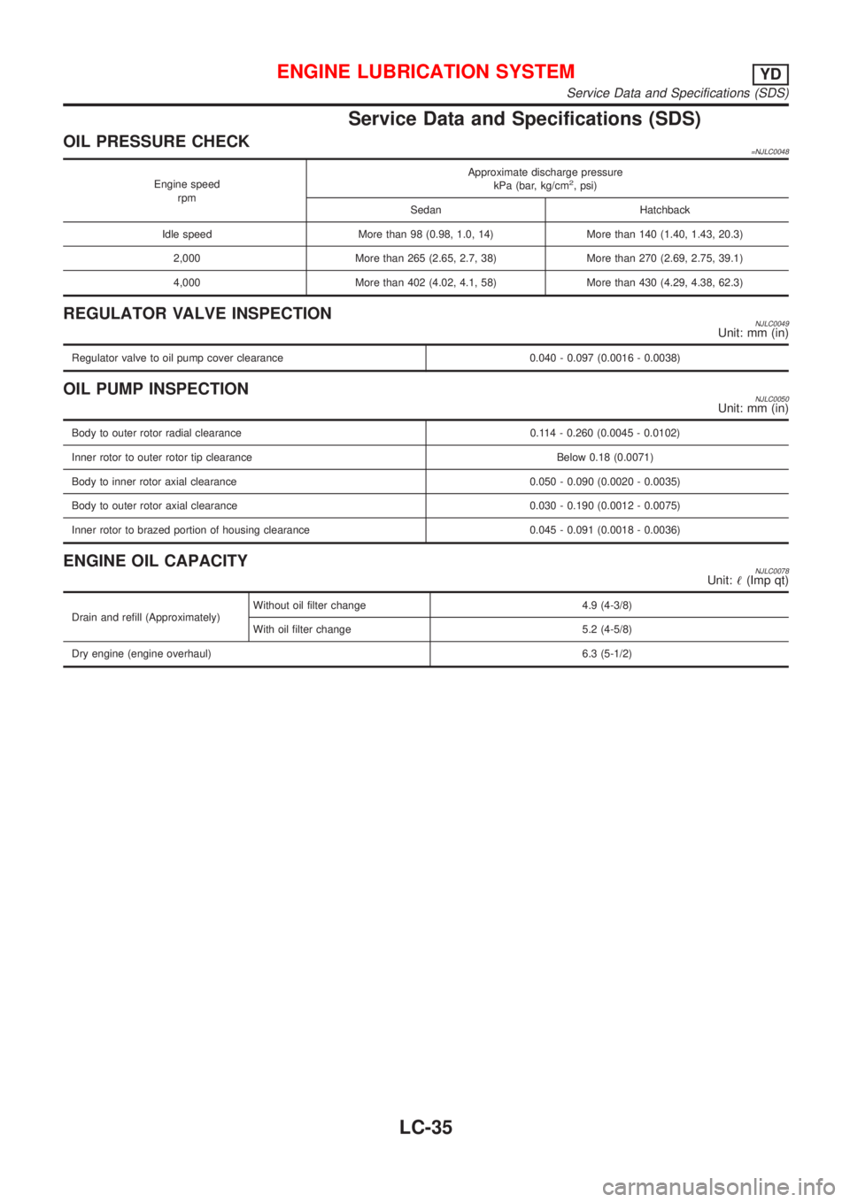 NISSAN ALMERA 2001 Service Manual Service Data and Specifications (SDS)
OIL PRESSURE CHECK=NJLC0048
Engine speed
rpmApproximate discharge pressure
kPa (bar, kg/cm2, psi)
Sedan Hatchback
Idle speed More than 98 (0.98, 1.0, 14) More tha NISSAN ALMERA 2001 Service Manual Service Data and Specifications (SDS)
OIL PRESSURE CHECK=NJLC0048
Engine speed
rpmApproximate discharge pressure
kPa (bar, kg/cm2, psi)
Sedan Hatchback
Idle speed More than 98 (0.98, 1.0, 14) More tha
