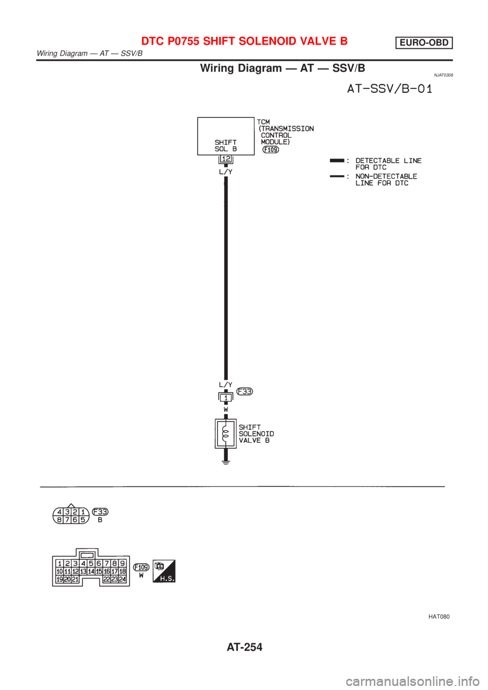 NISSAN ALMERA 2001  Service Manual Wiring Diagram Ð AT Ð SSV/BNJAT0308
HAT080
DTC P0755 SHIFT SOLENOID VALVE BEURO-OBD
Wiring Diagram Ð AT Ð SSV/B
AT-254 