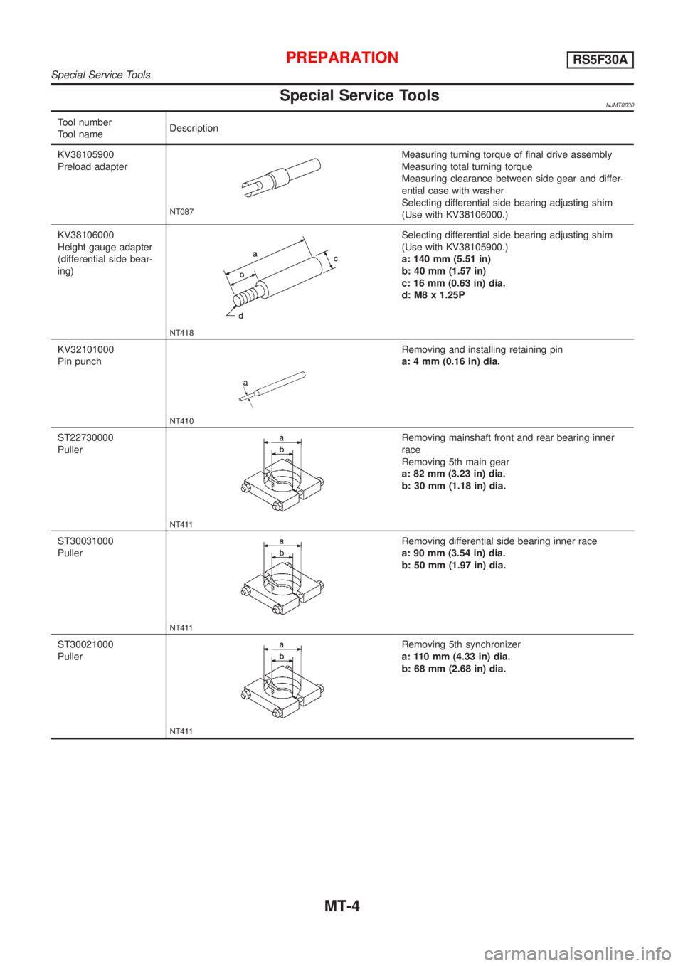 NISSAN ALMERA 2001  Service Manual Special Service ToolsNJMT0030
Tool number
Tool nameDescription
KV38105900
Preload adapter
NT087
Measuring turning torque of final drive assembly
Measuring total turning torque
Measuring clearance betw
