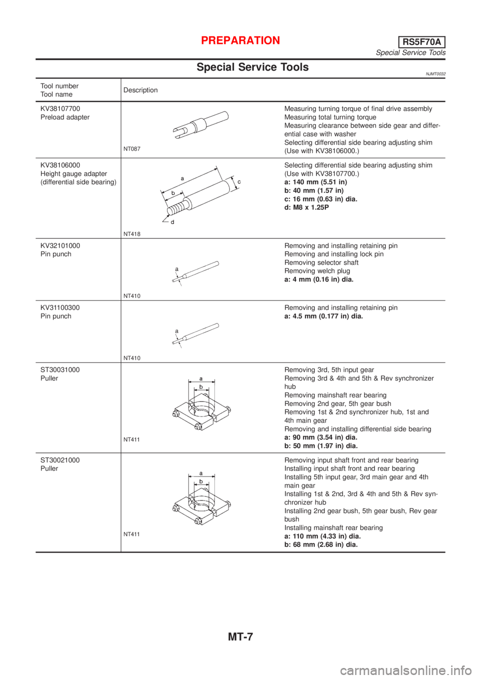 NISSAN ALMERA 2001  Service Manual Special Service ToolsNJMT0032
Tool number
Tool nameDescription
KV38107700
Preload adapter
NT087
Measuring turning torque of final drive assembly
Measuring total turning torque
Measuring clearance betw