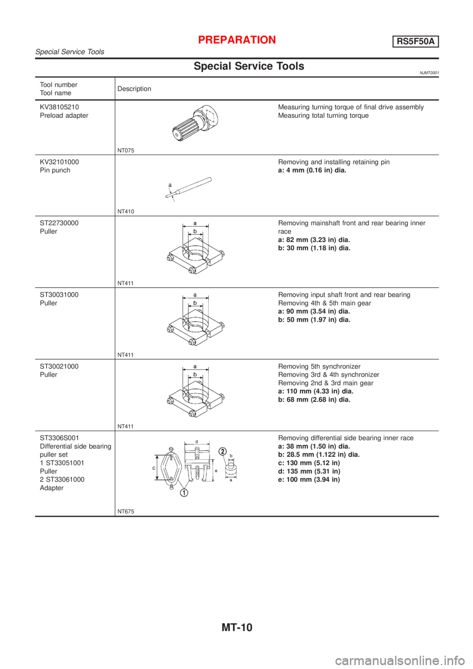 NISSAN ALMERA 2001 Service Manual Special Service ToolsNJMT0001
Tool number
Tool nameDescription
KV38105210
Preload adapter
NT075
Measuring turning torque of final drive assembly
Measuring total turning torque
KV32101000
Pin punch
NT4 NISSAN ALMERA 2001 Service Manual Special Service ToolsNJMT0001
Tool number
Tool nameDescription
KV38105210
Preload adapter
NT075
Measuring turning torque of final drive assembly
Measuring total turning torque
KV32101000
Pin punch
NT4